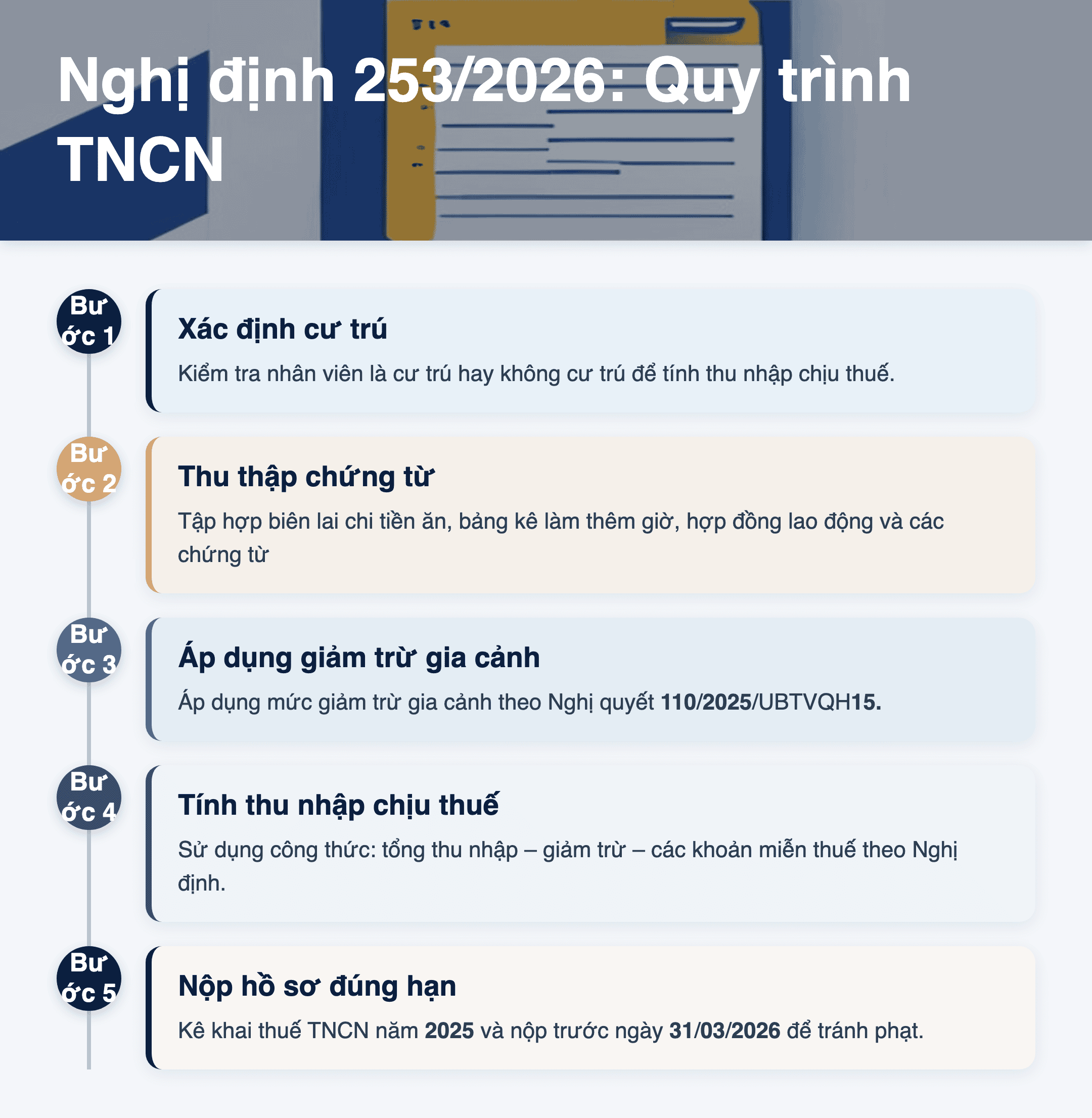 Infographic: Nghị định 253/2026/NĐ-CP: Hướng dẫn chi tiết thuế TNCN 2025 cho doanh nghiệp Việt Nam