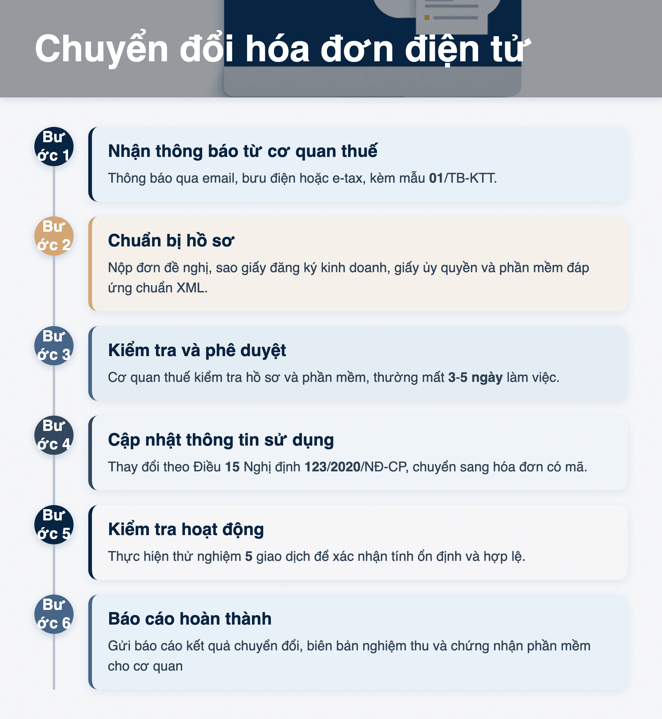 Infographic: Nghị định 254/2026/NĐ-CP: Hướng dẫn chuyển đổi sang hóa đơn điện tử