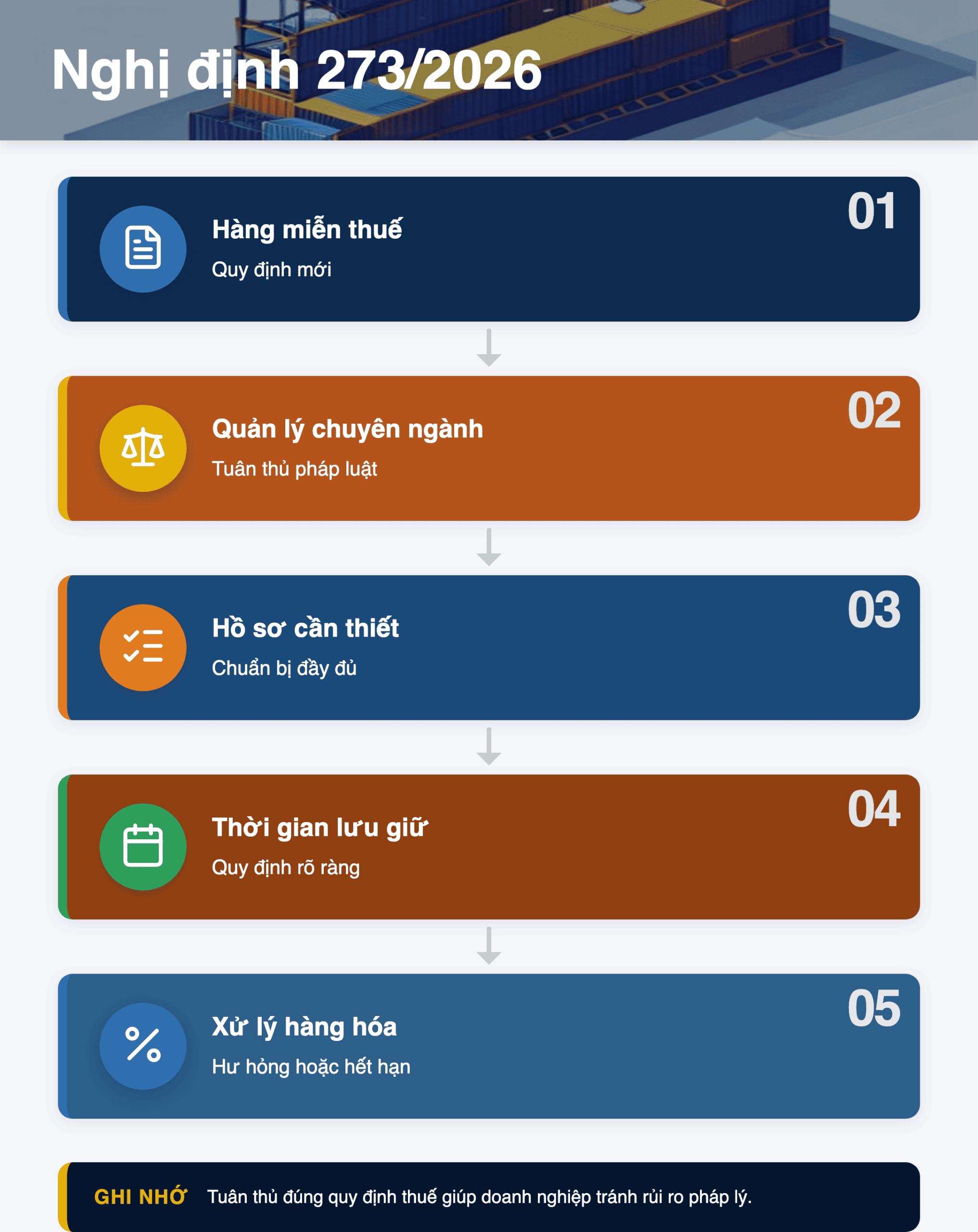 Infographic: Nghị định 273/2026: 9 Nguyên tắc quản lý hàng miễn thuế từ 21/8