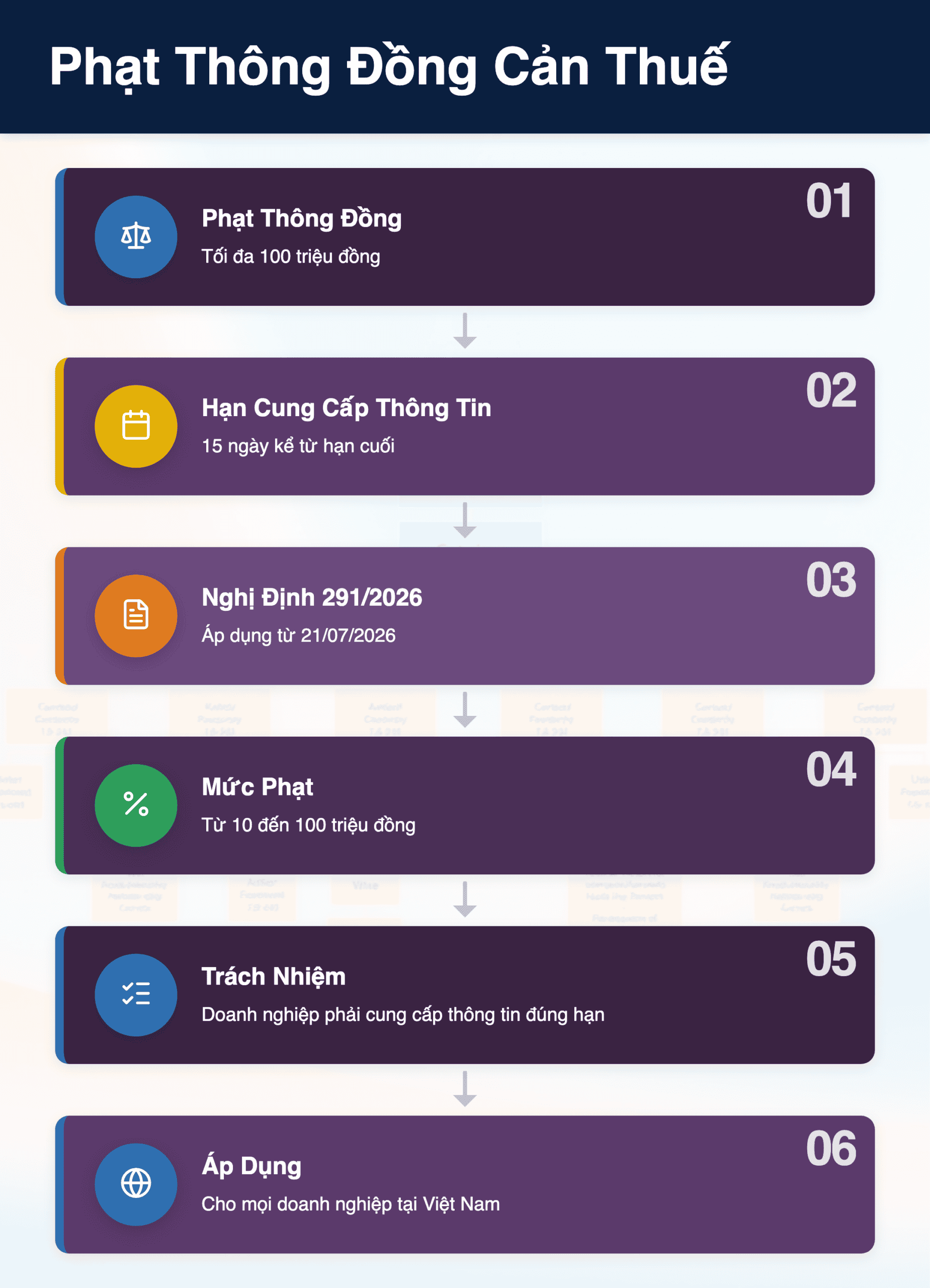 Infographic: Nghị định 291/2026: Phạt 100 triệu đồng cho thông đồng cản thuế