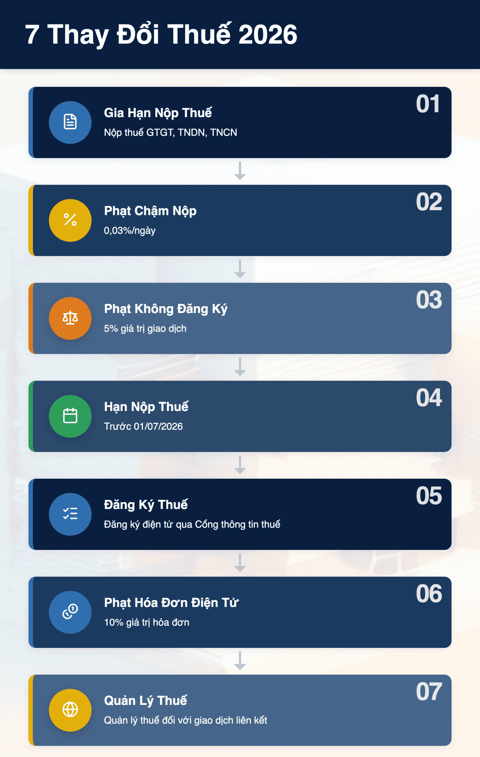 Infographic: Nghị định thuế 2026: 7 thay đổi quan trọng doanh nghiệp cần biết