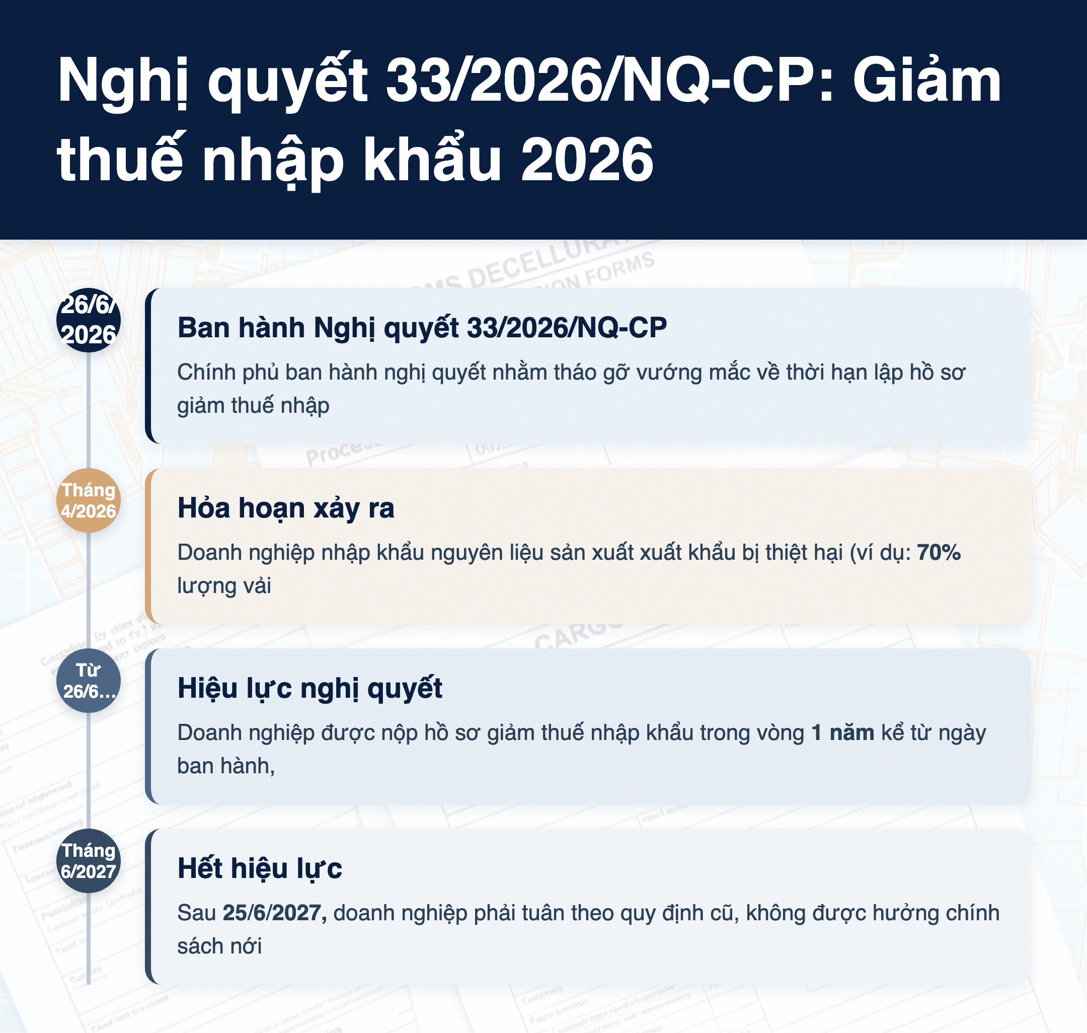 Infographic: Nghị quyết 33/2026/NQ-CP: Giảm thuế nhập khẩu 2026 cho doanh nghiệp bị hỏa hoạn