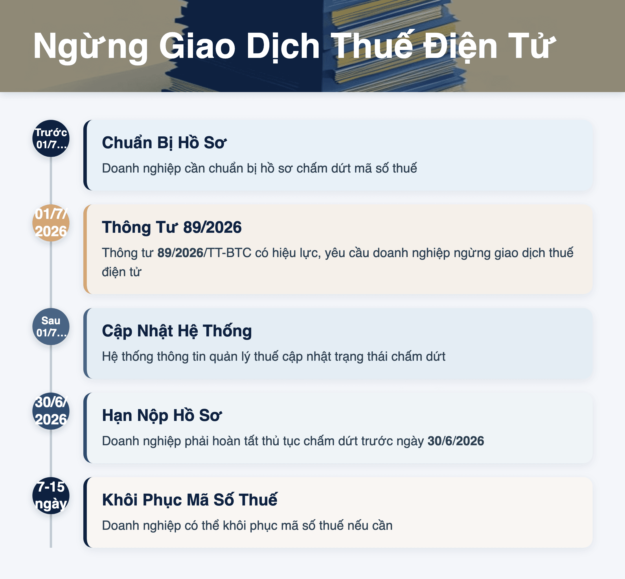 Infographic: Ngừng giao dịch thuế điện tử 2026: Hướng dẫn chi tiết quy trình