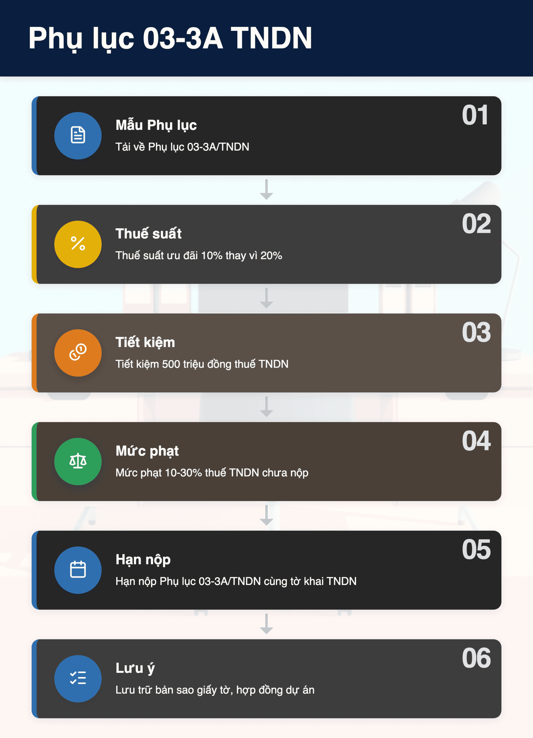 Infographic: Phụ lục 03‑3A TNDN 2026: Tải về, áp dụng ưu đãi thuế ngay