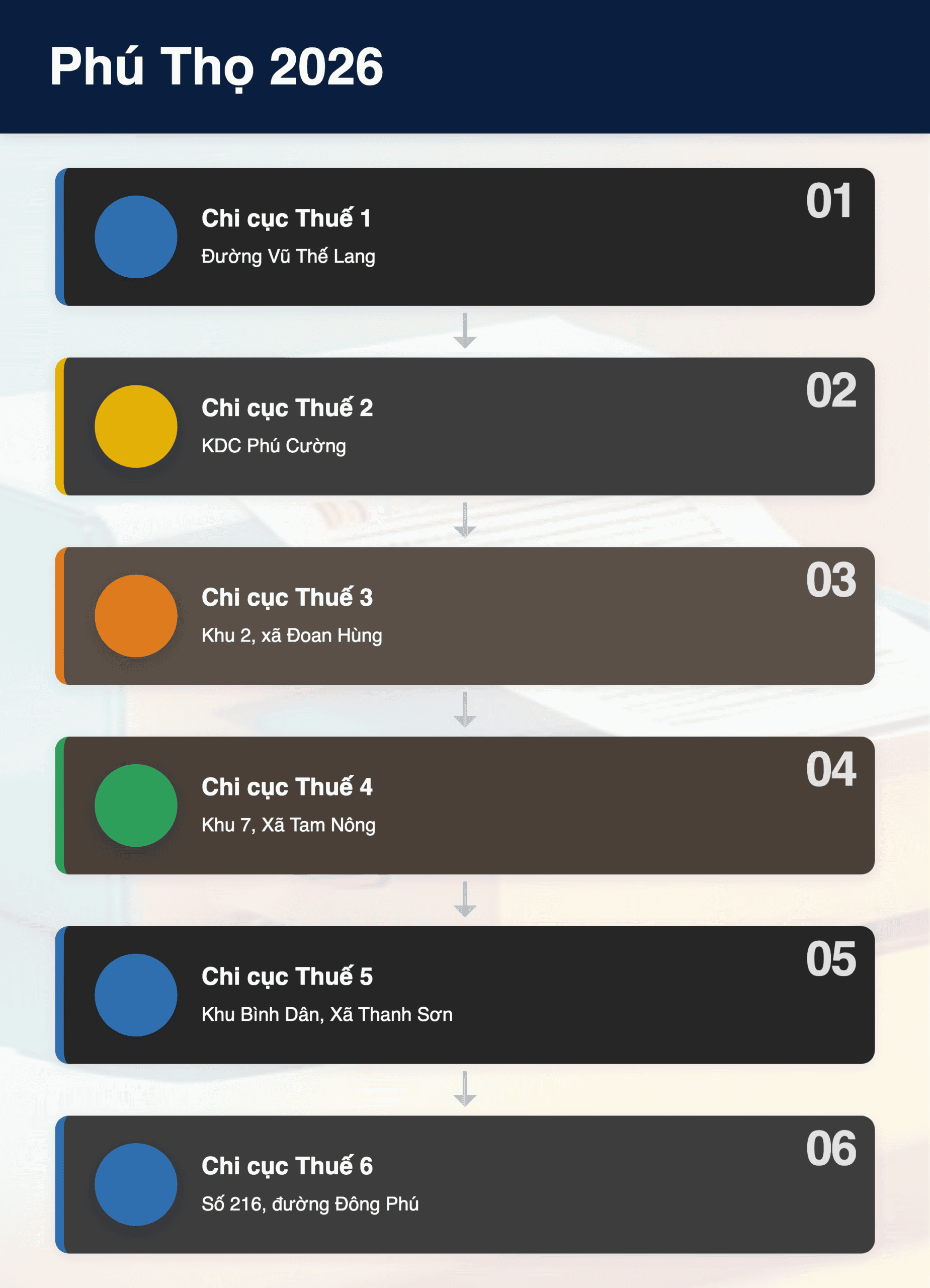 Infographic: Phú Thọ 2026: Cập nhật 16 địa chỉ Chi cục Thuế cơ sở và 5 nguyên tắc quản lý thuế mới