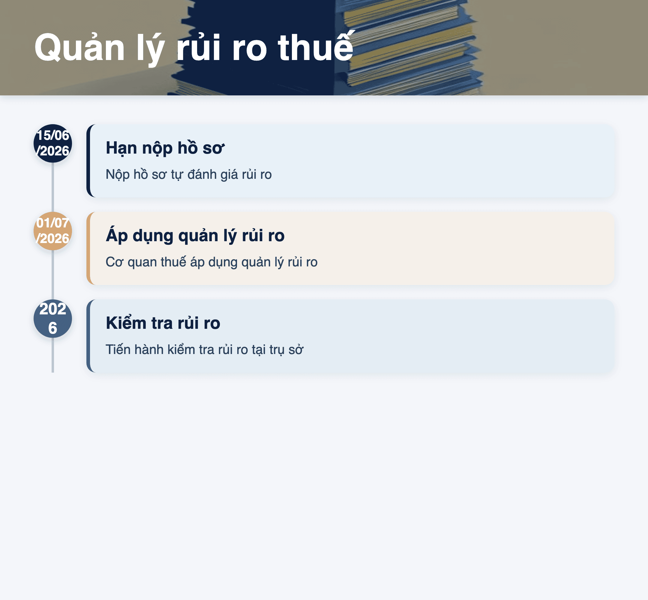 Infographic: Quản lý rủi ro kiểm tra thuế 2026: Hướng dẫn chi tiết cho doanh nghiệp Việt Nam