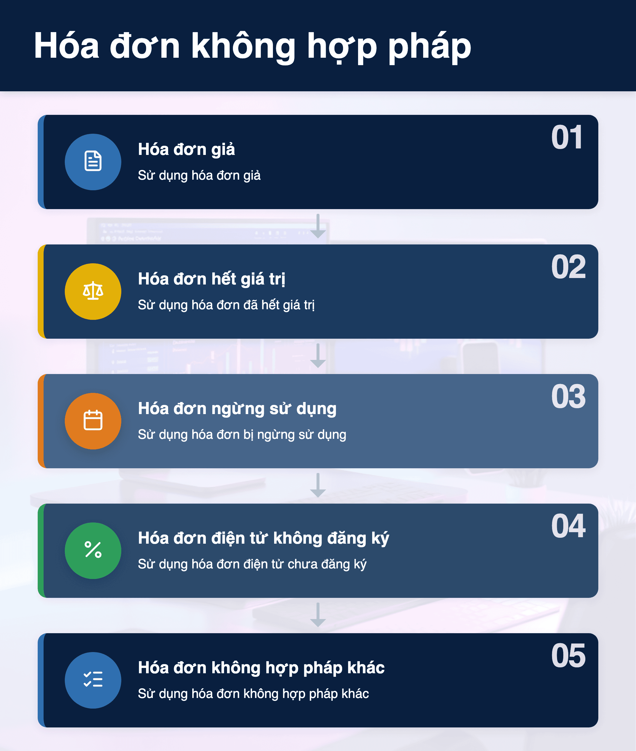 Infographic: Quy định 2025: 5 điểm quan trọng về hóa đơn không hợp pháp