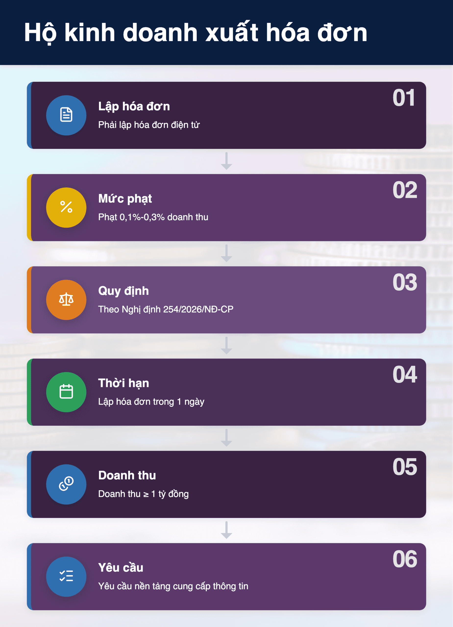 Infographic: Sàn TMĐT che thông tin khách: Hộ kinh doanh xuất hóa đơn như thế nào? 2025