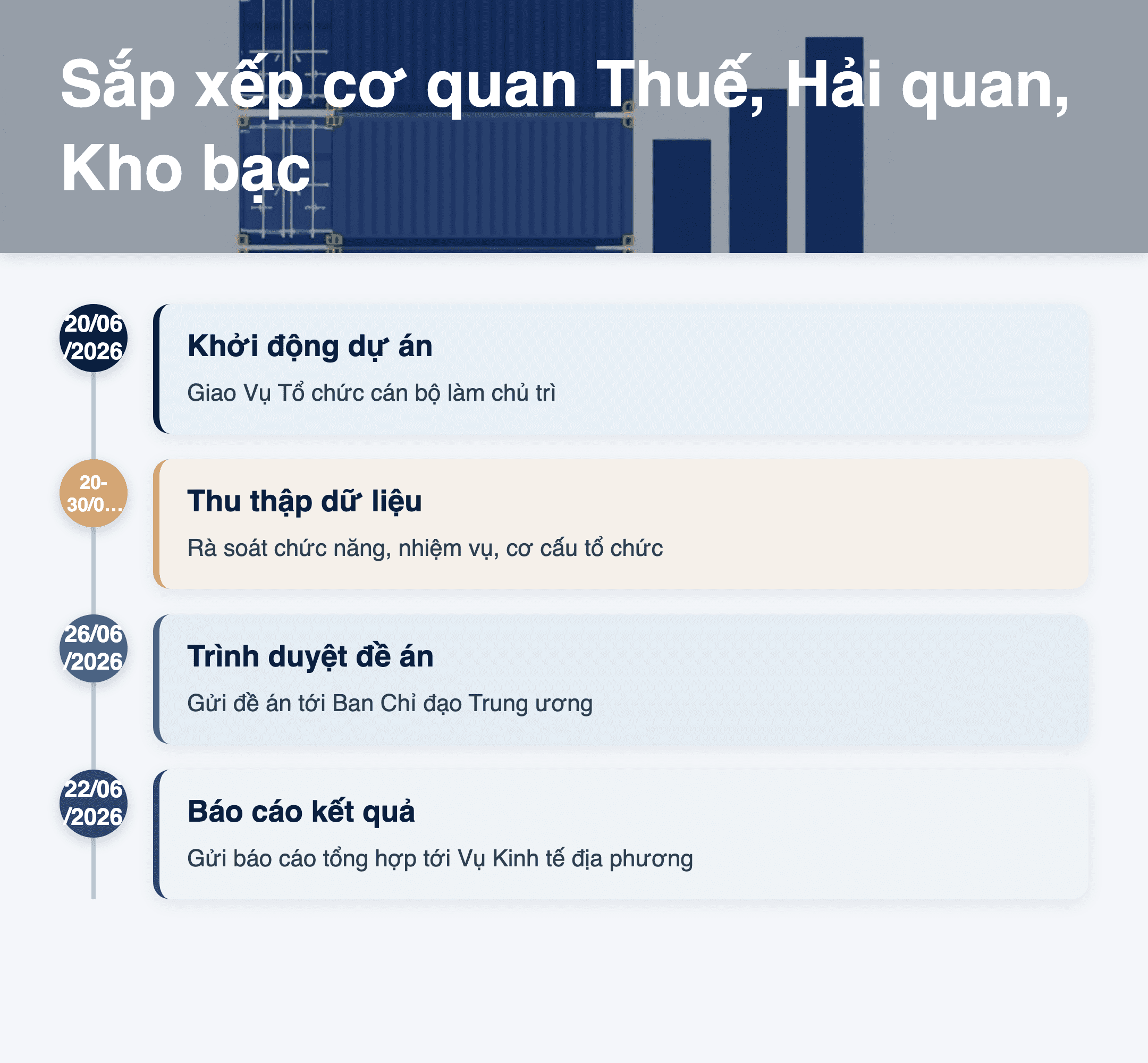Infographic: Sắp xếp cơ quan Thuế, Hải quan, Kho bạc 2026: Khi nào thực hiện? Hướng dẫn chi tiết