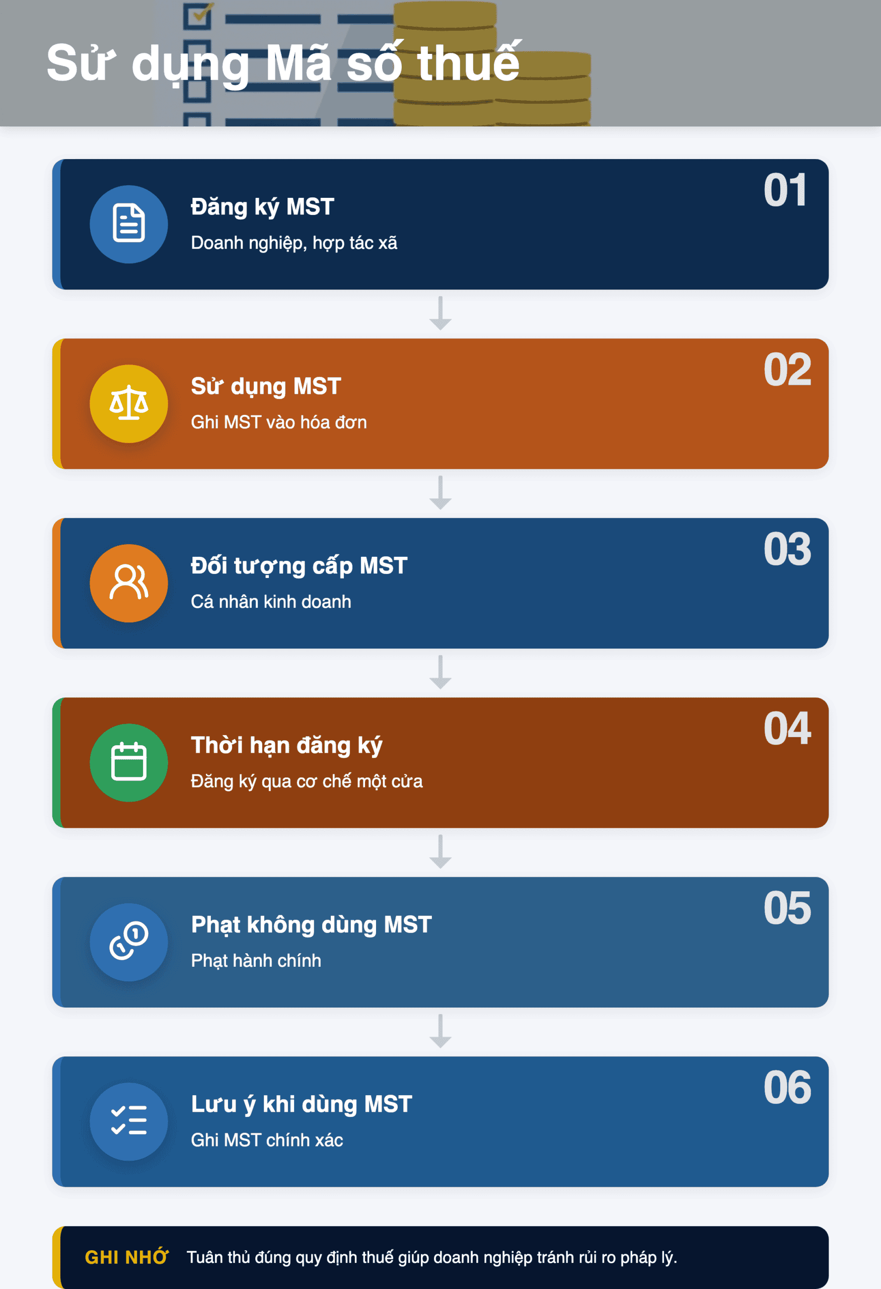 Infographic: Sử dụng Mã số thuế 2026: Hướng dẫn chi tiết theo Nghị định 252