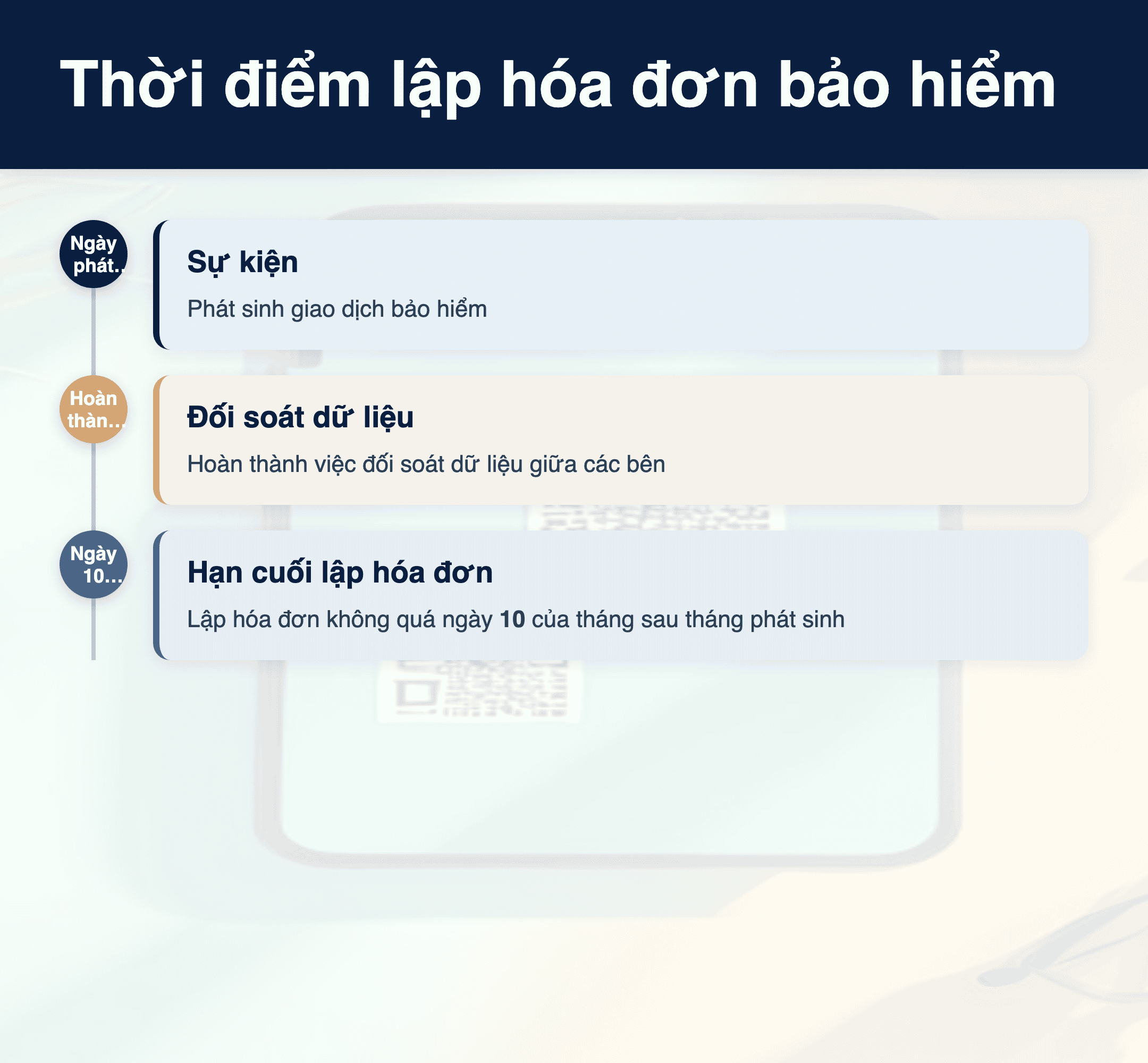 Infographic: Thời điểm lập hóa đơn bảo hiểm qua đại lý 2025: 3 quy tắc