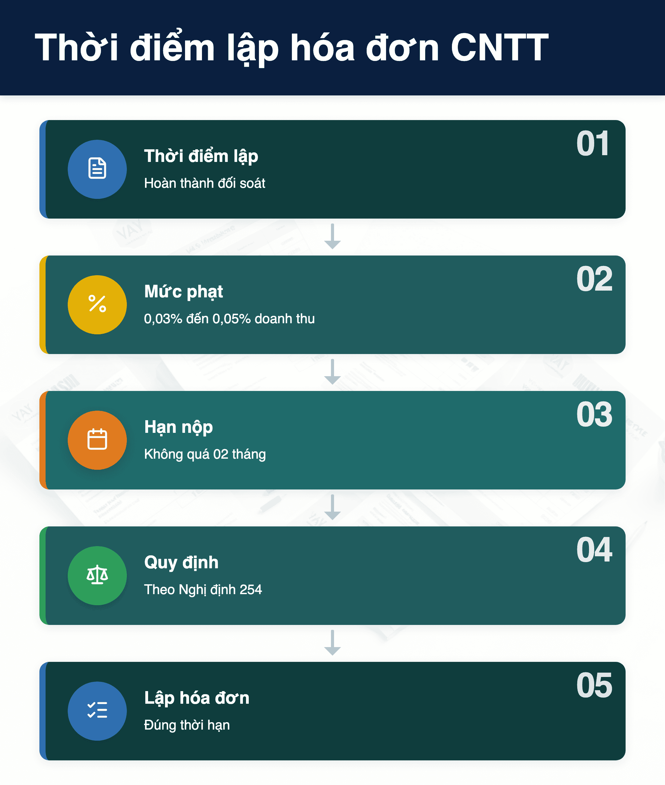Infographic: Thời điểm lập hóa đơn CNTT 2026: 5 quy định quan trọng