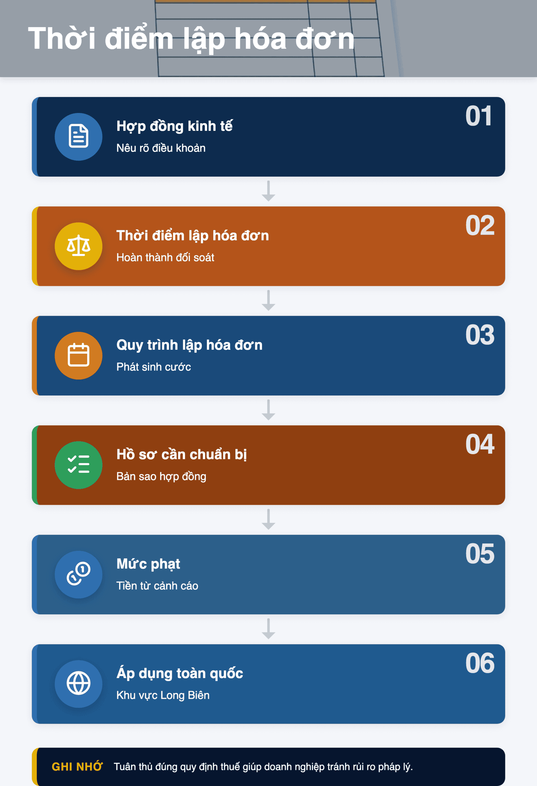 Infographic: Thời điểm lập hóa đơn dịch vụ viễn thông 2025: Hướng dẫn chi tiết Nghị định 254