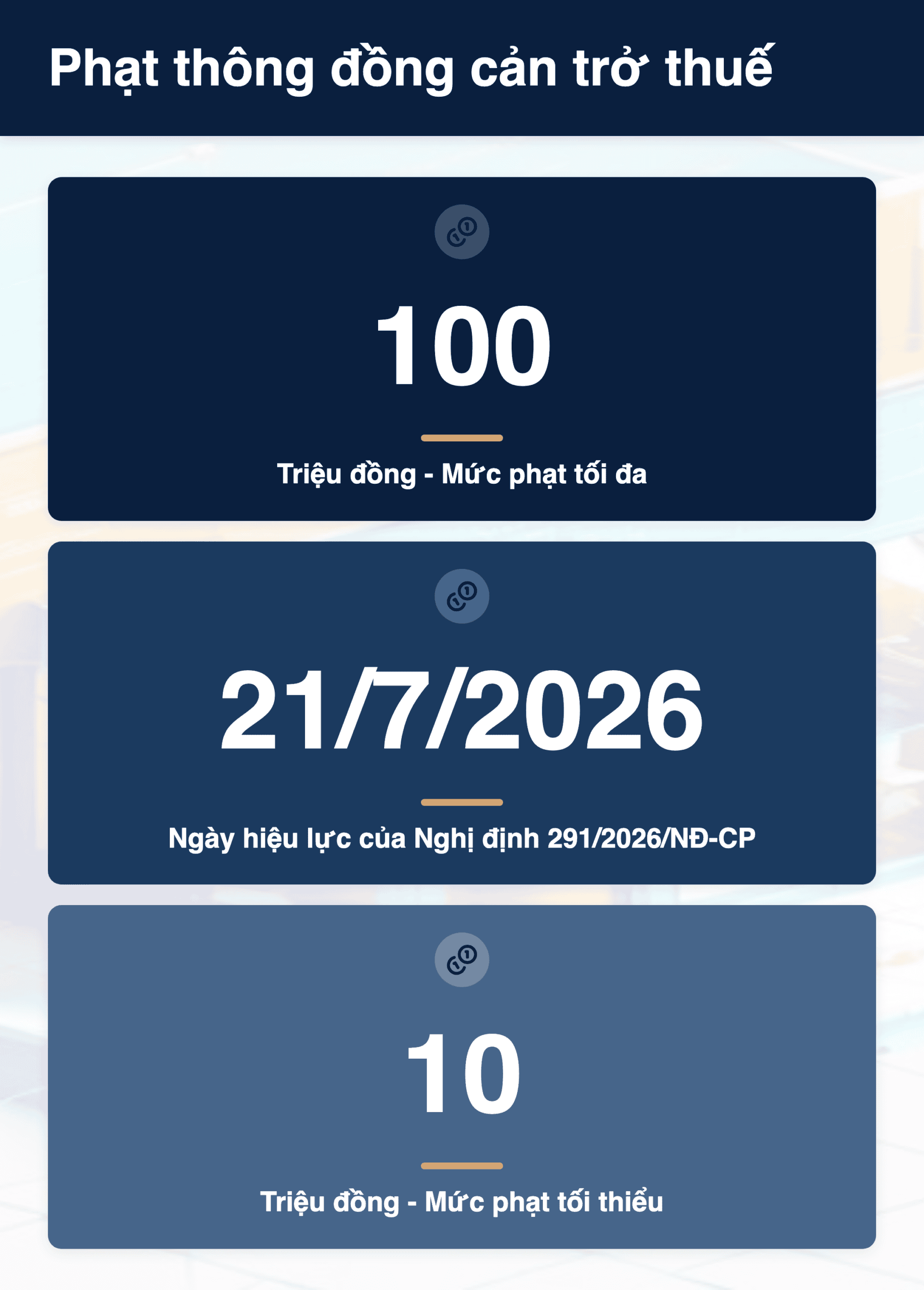 Infographic: Thông đồng cản trở thuế: Phạt đến 100 triệu từ 21/7/2026