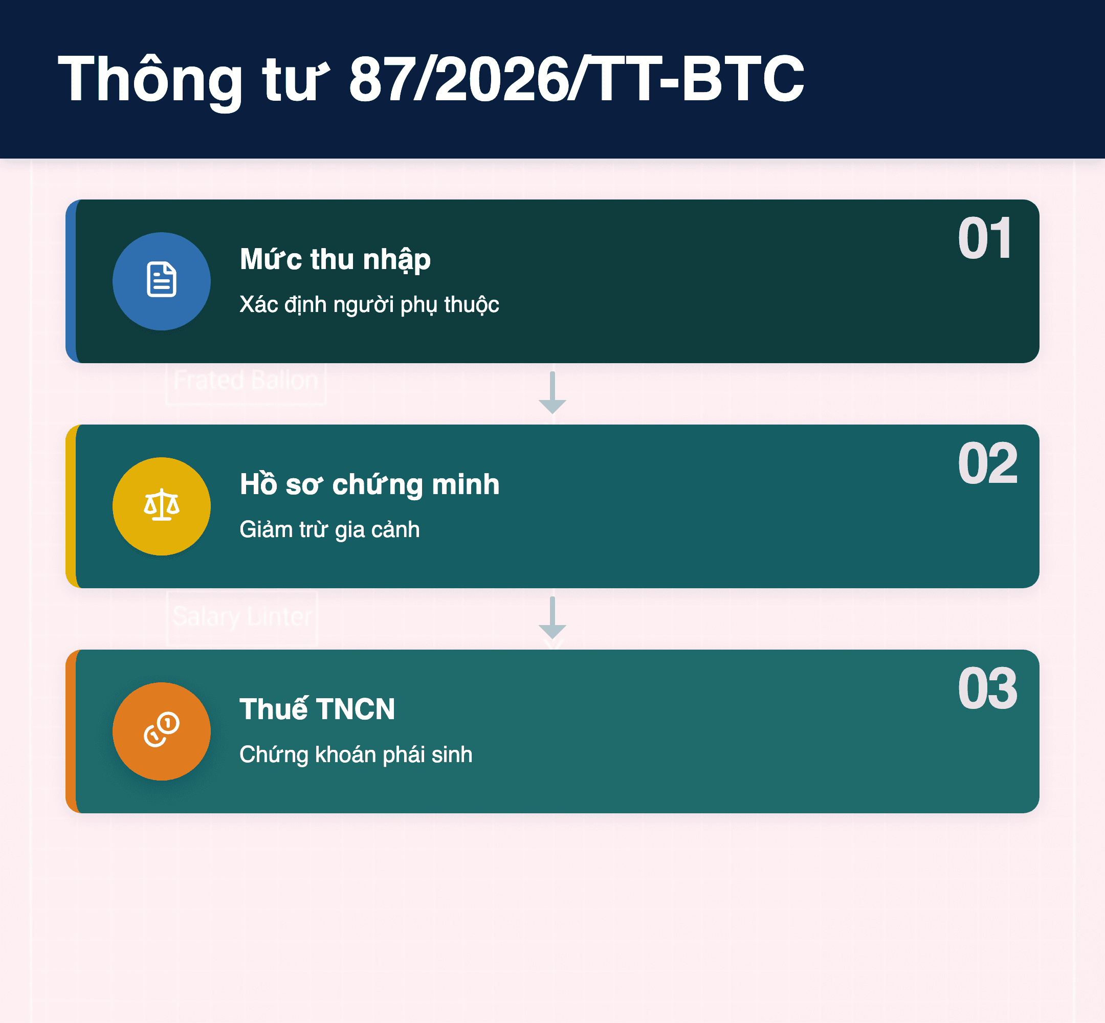 Infographic: Thông tư 87/2026/TT-BTC: 3 điểm mới về Thuế TNCN doanh nghiệp cần biết