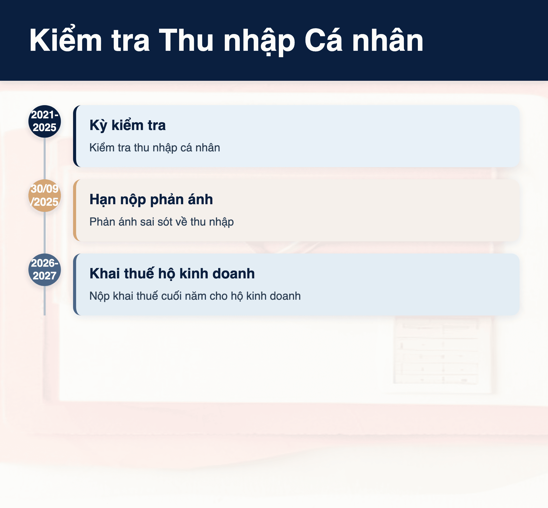 Infographic: Thư ngỏ 2025: 5 bước kiểm tra thu nhập cá nhân trên eTax Mobile