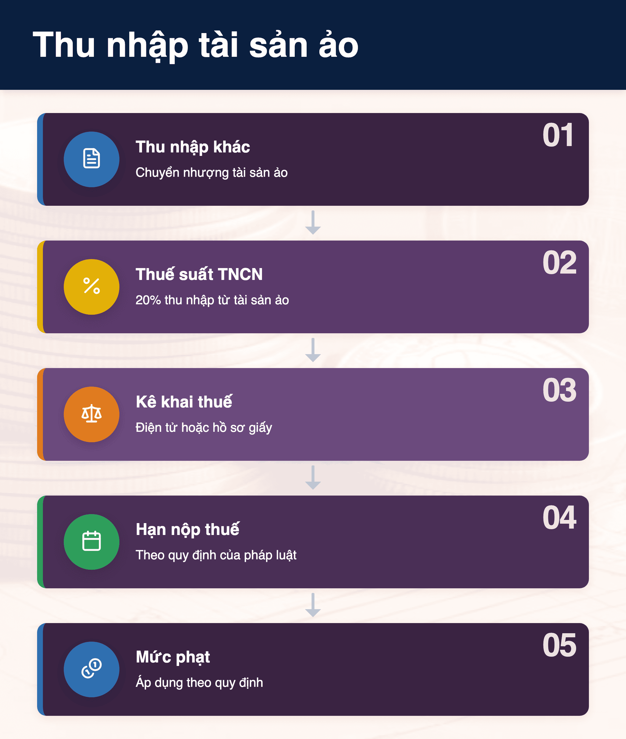 Infographic: Thu nhập tài sản ảo 2025: Có phải trả thuế TNCN? 3 điểm cần biết