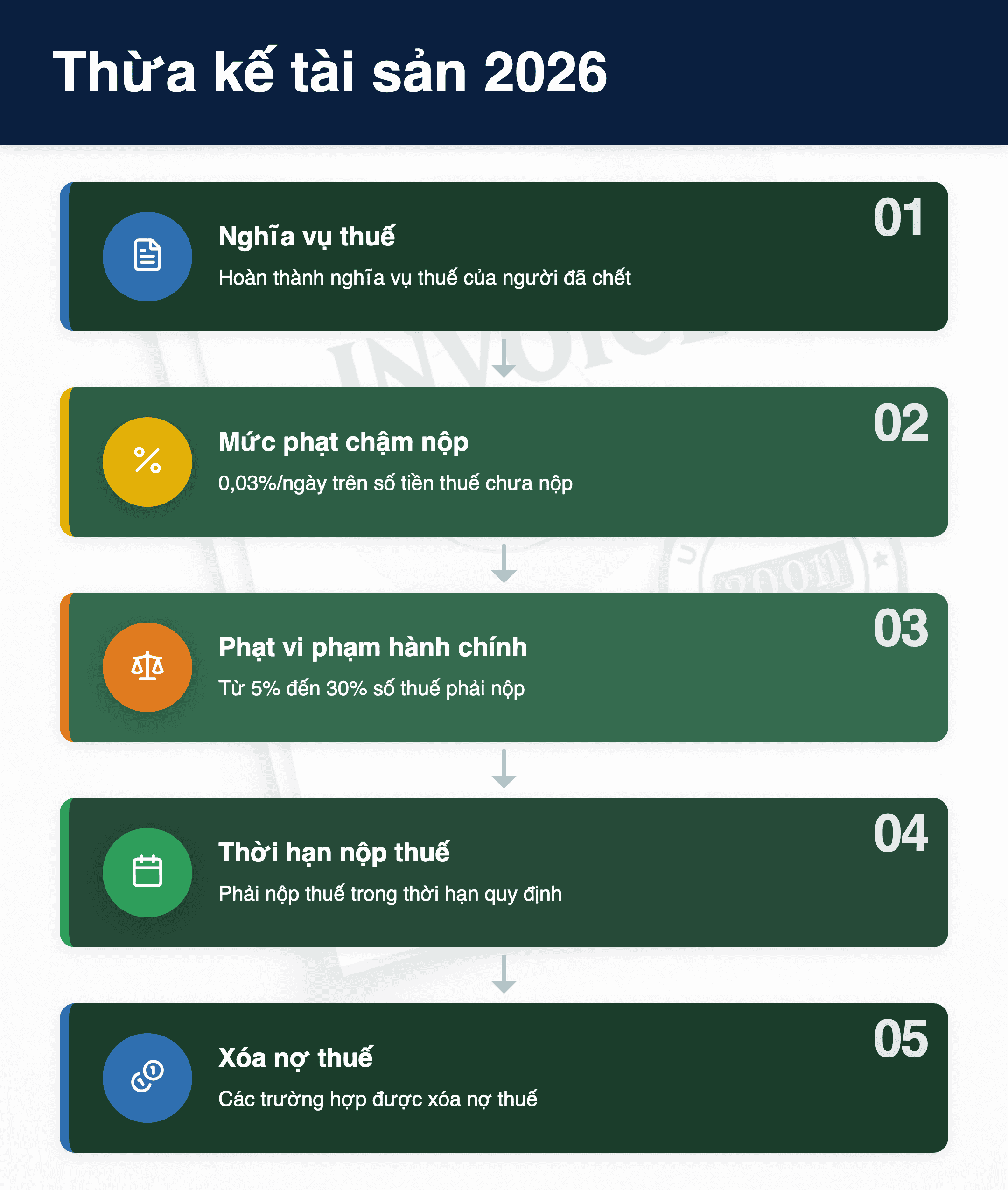 Infographic: Thừa kế tài sản 2026: Người nhận có phải nộp thuế cho người đã chết? - ANC Việt Nam