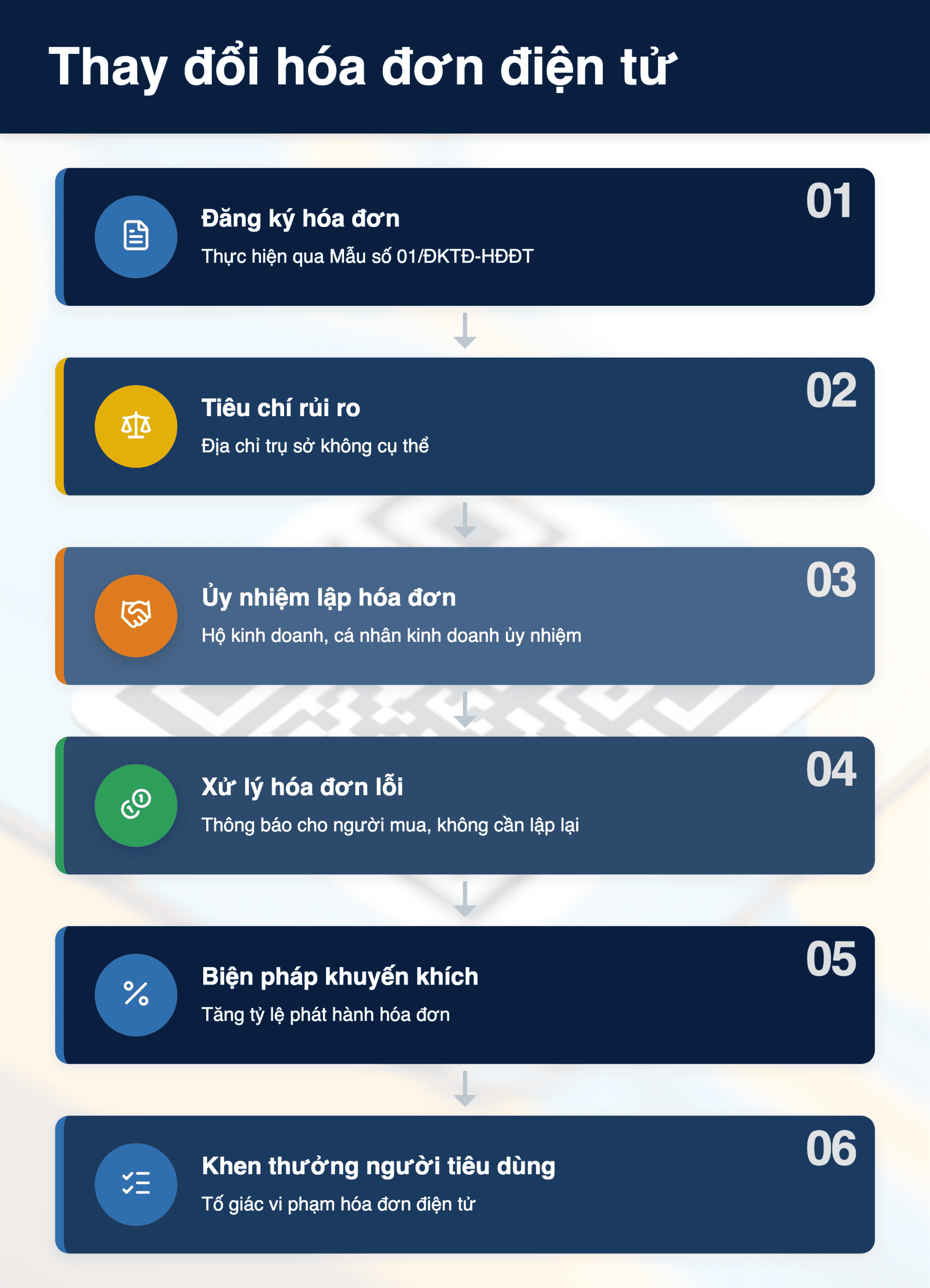 Infographic: Thuế 2026: 10 thay đổi quan trọng về hóa đơn điện tử