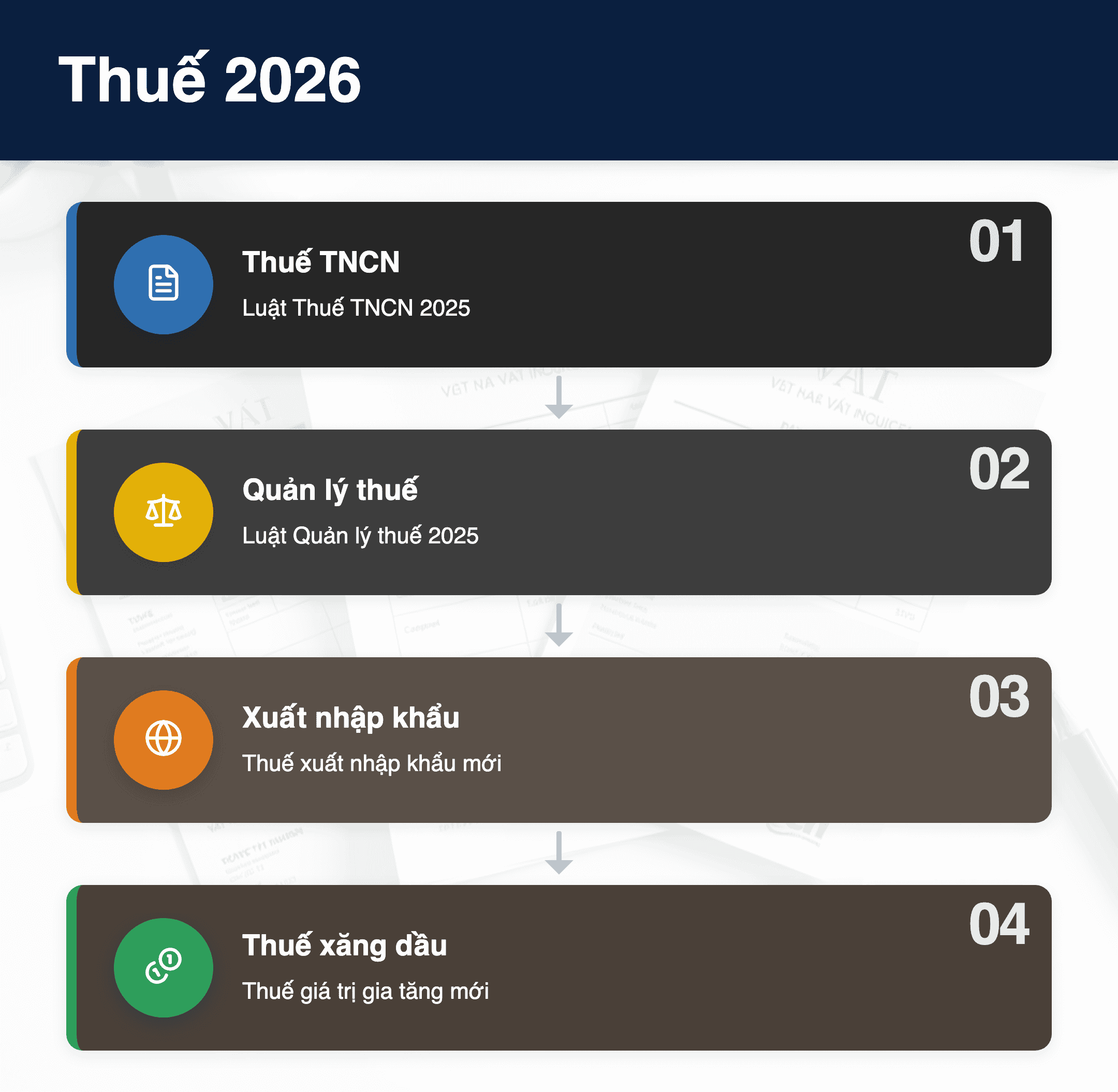 Infographic: Thuế 2026: 4 Lĩnh vực trọng yếu thay đổi từ 1/7 – Doanh nghiệp cần làm gì?