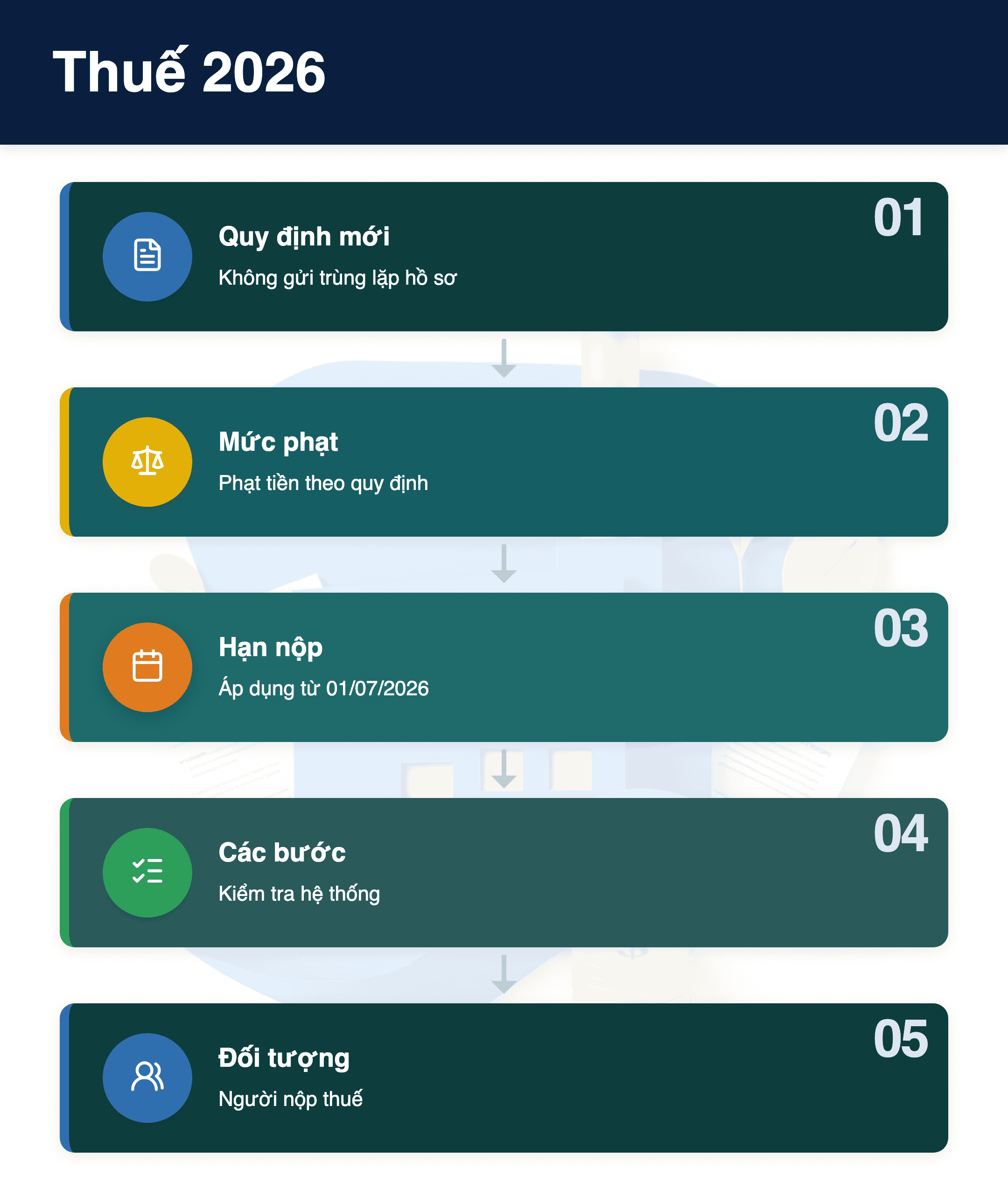Infographic: Thuế 2026: 5 quy định mới ngăn gửi trùng lặp hồ sơ điện tử - Doanh nghiệp cần biết