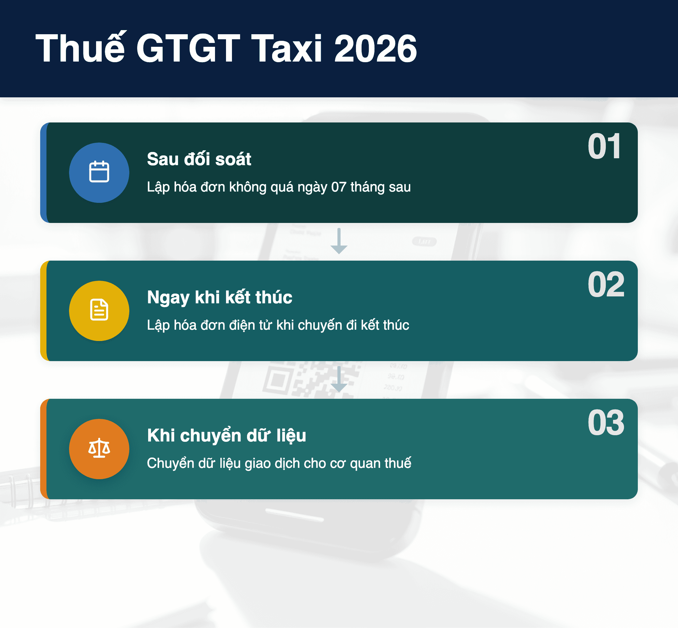Infographic: Thuế GTGT Taxi 2026: 3 thời điểm lập hóa đơn cần biết