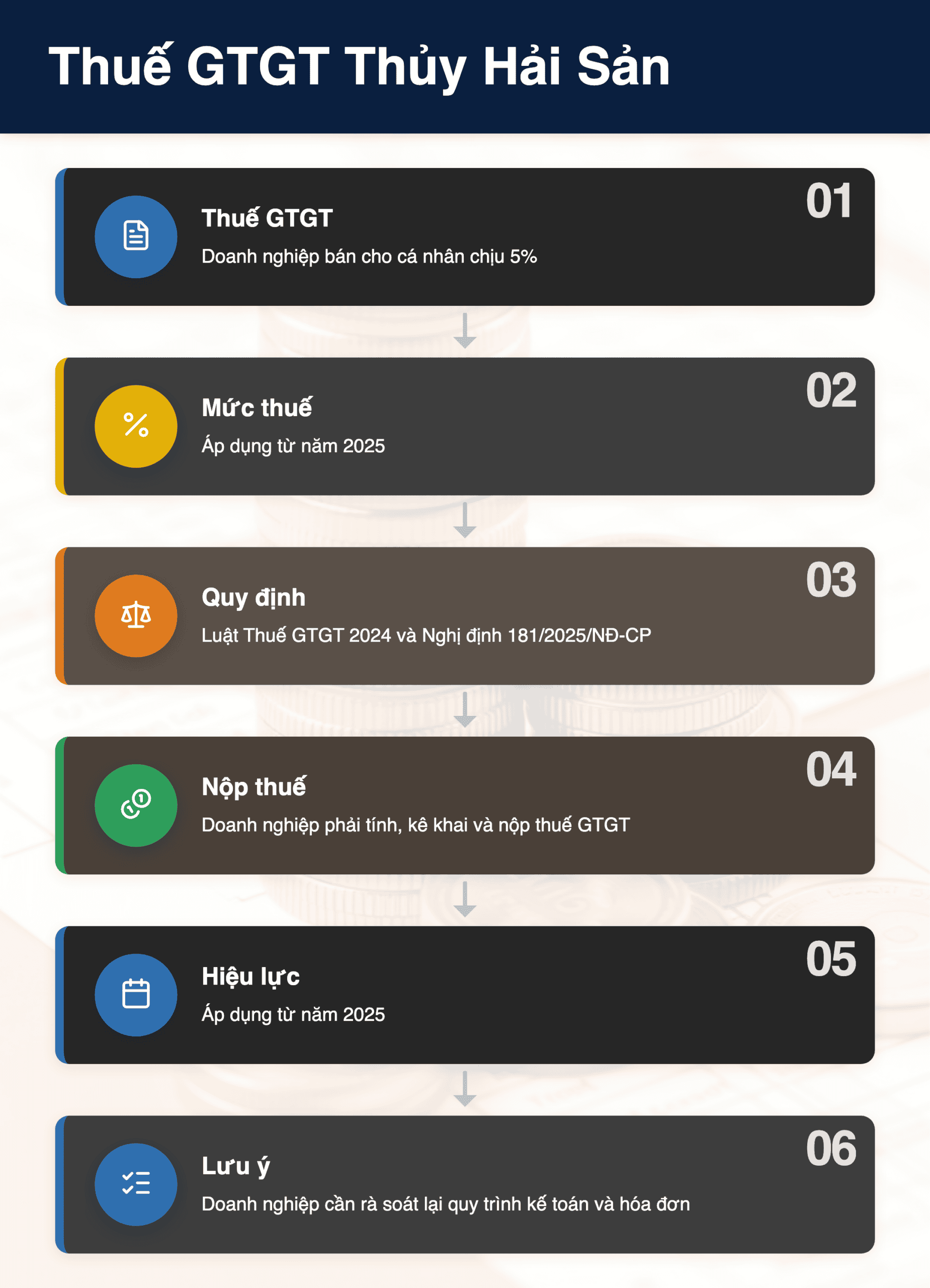 Infographic: Thuế GTGT Thủy Hải Sản 2025: Doanh nghiệp bán cho cá nhân chịu 5%?