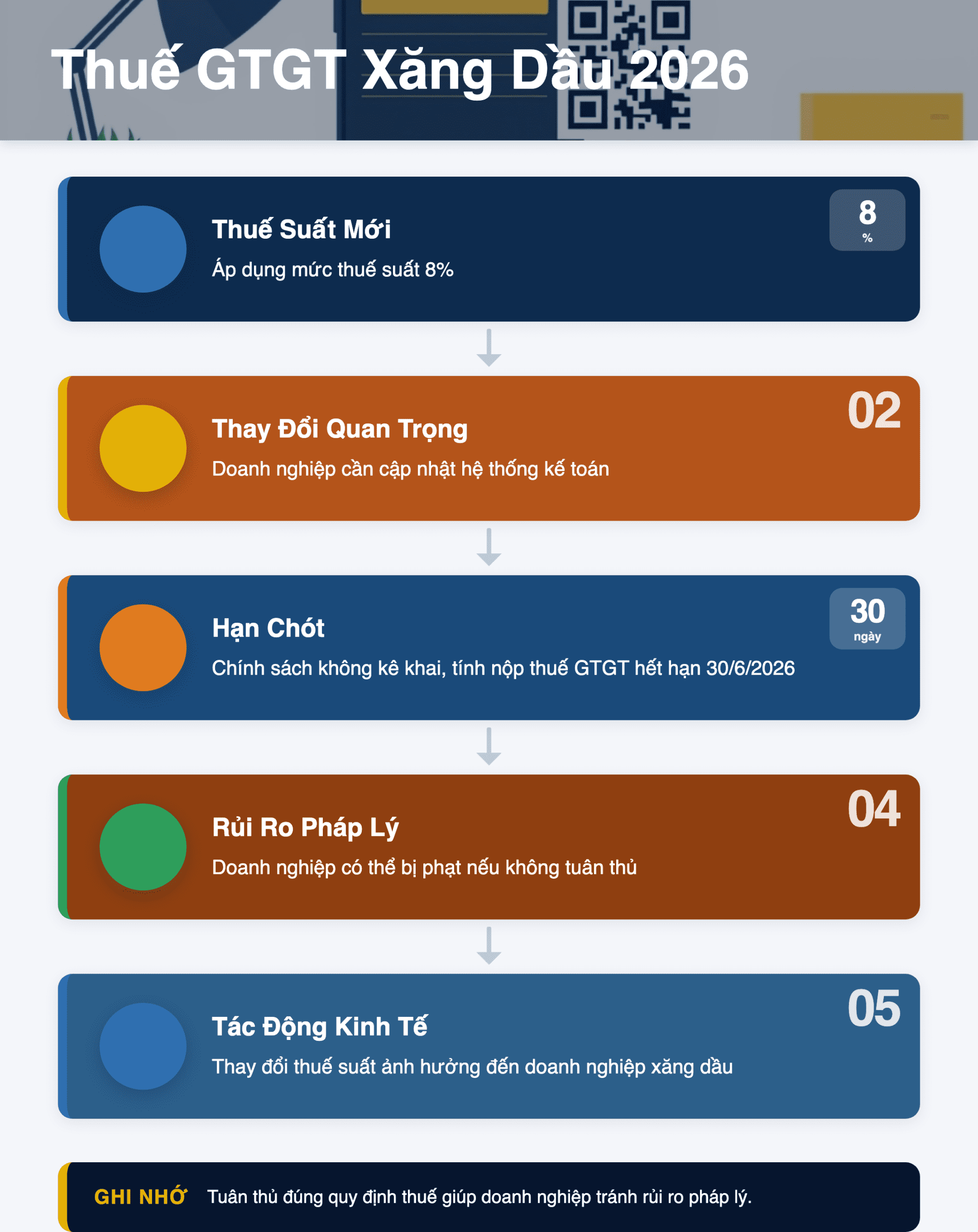 Infographic: Thuế GTGT Xăng Dầu 2026: 3 Thay Đổi Quan Trọng Doanh Nghiệp Cần Biết