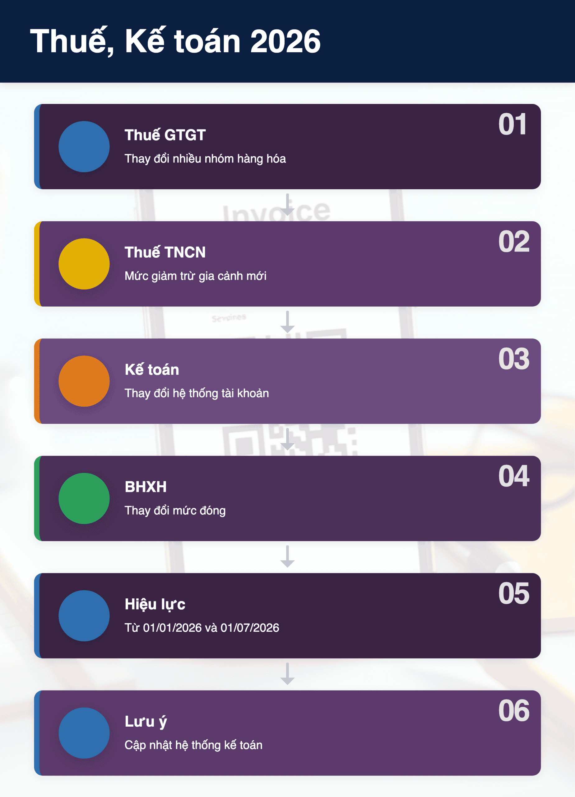 Infographic: Thuế, Kế toán, BHXH 2026: 10+ Thay Đổi Lớn Doanh Nghiệp Cần Biết