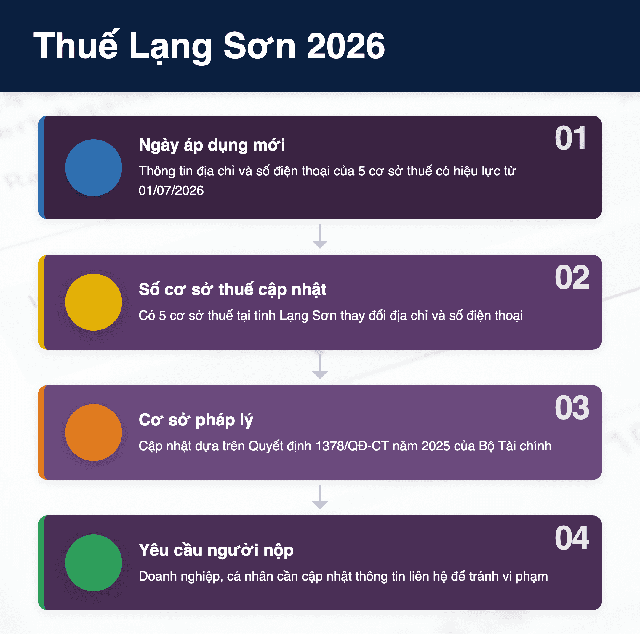 Infographic: Thuế Lạng Sơn 2026: Cập nhật 5 địa chỉ và số điện thoại mới nhất