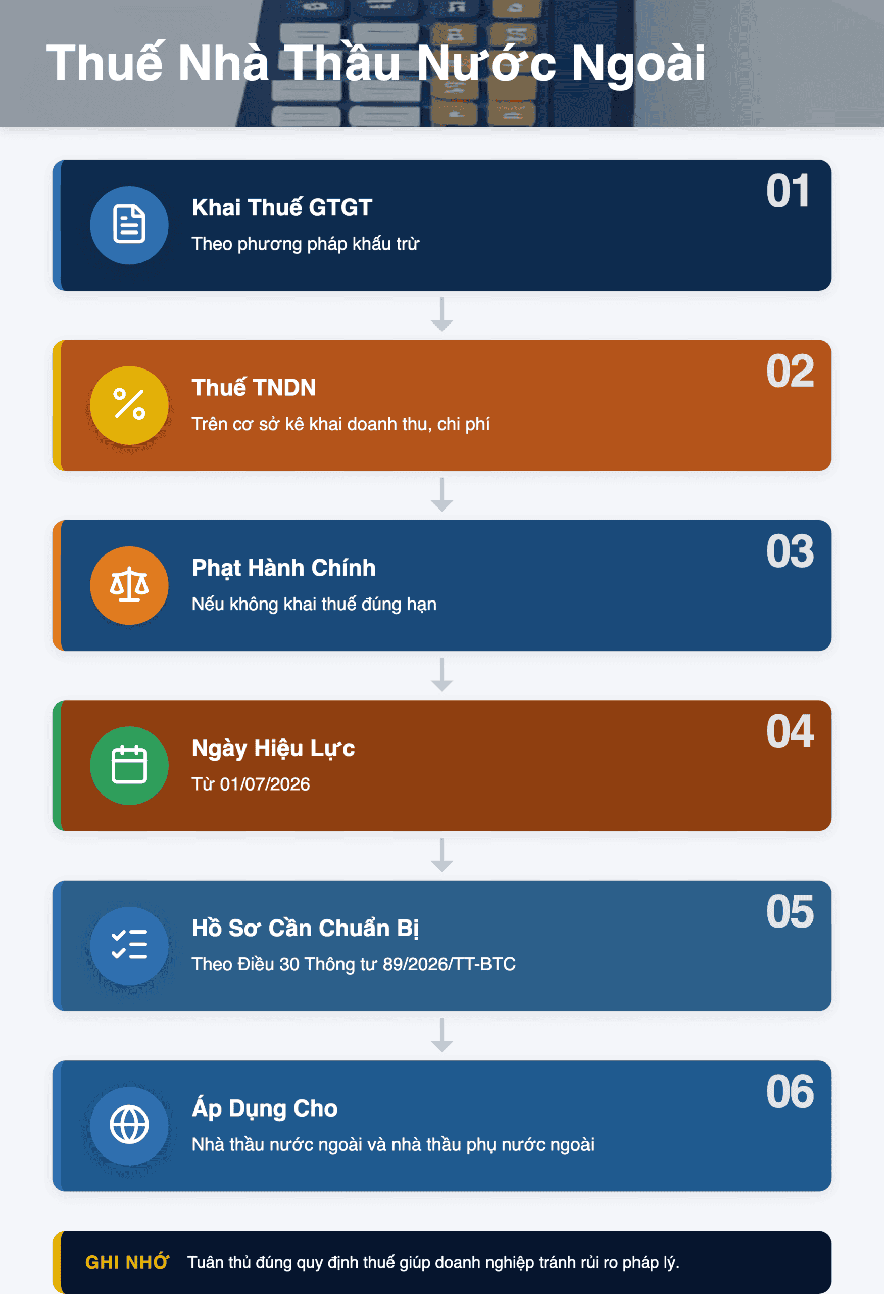 Infographic: Thuế Nhà Thầu Nước Ngoài 2026: Hướng Dẫn Khai Thuế GTGT & TNDN Chi Tiết