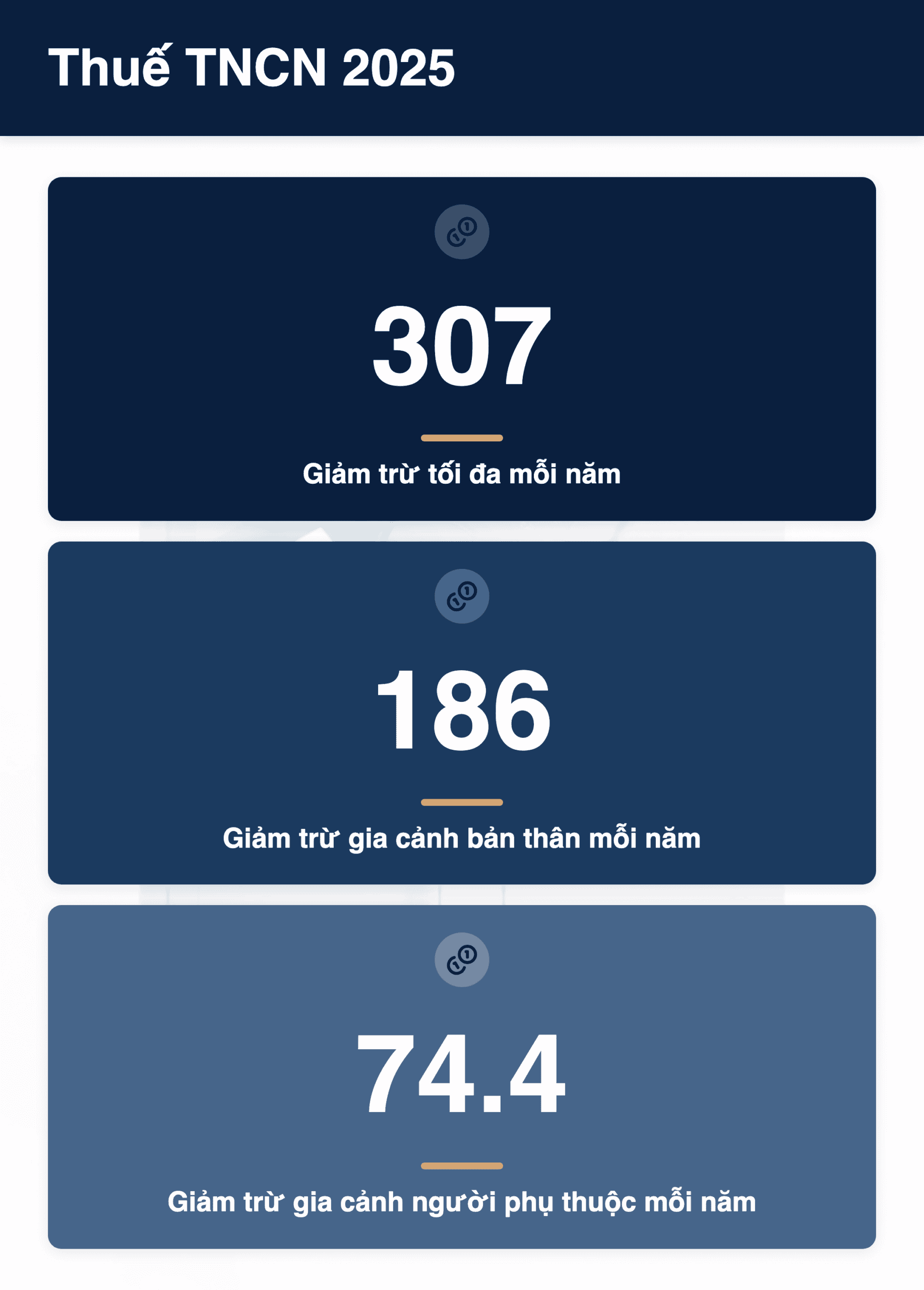 Infographic: Thuế TNCN 2025: Giảm Trừ 307 Triệu/Năm & 3 Thay Đổi Quyết Toán Mới