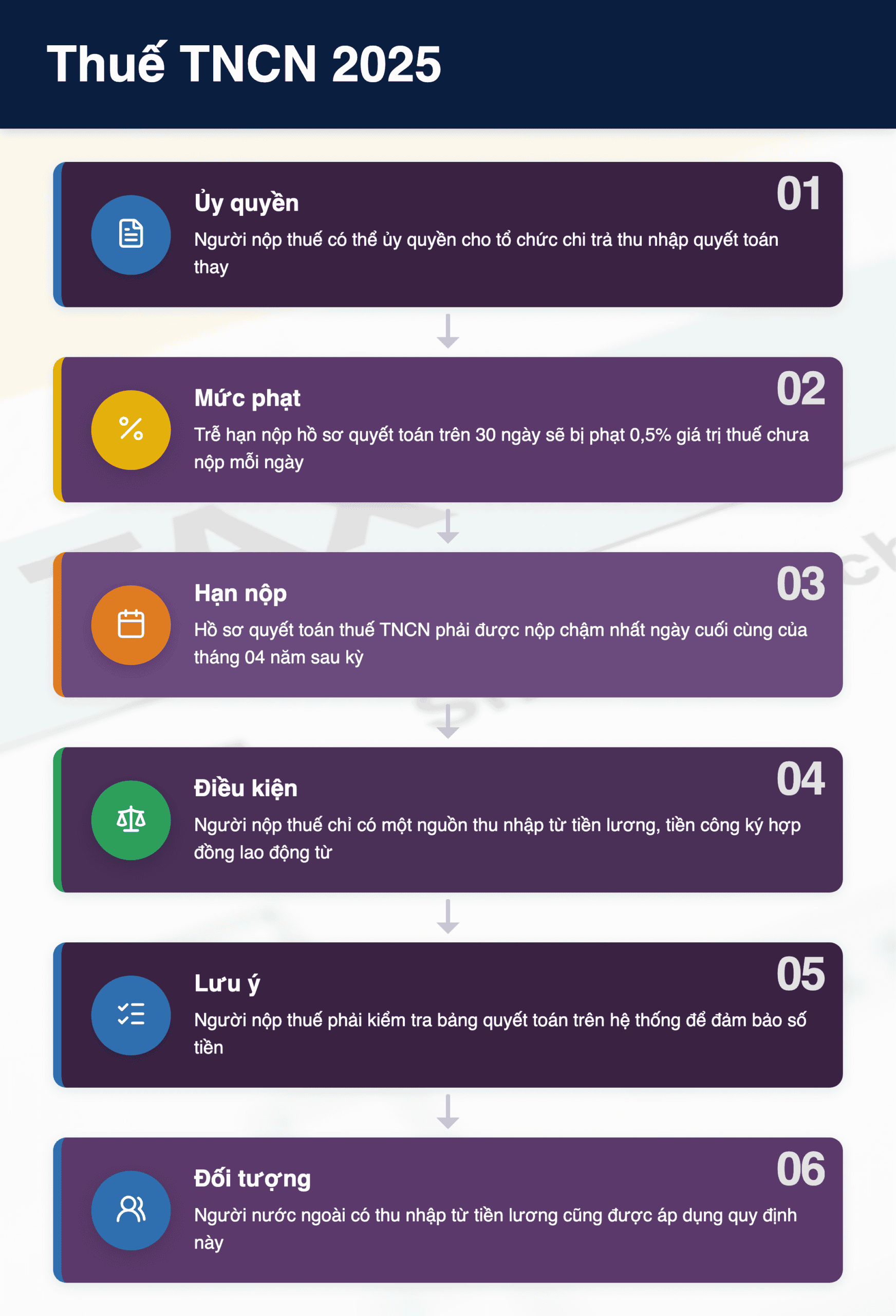 Infographic: Thuế TNCN 2025: Ủy quyền quyết toán thuế cho tổ chức chi trả - 3 điều cần biết
