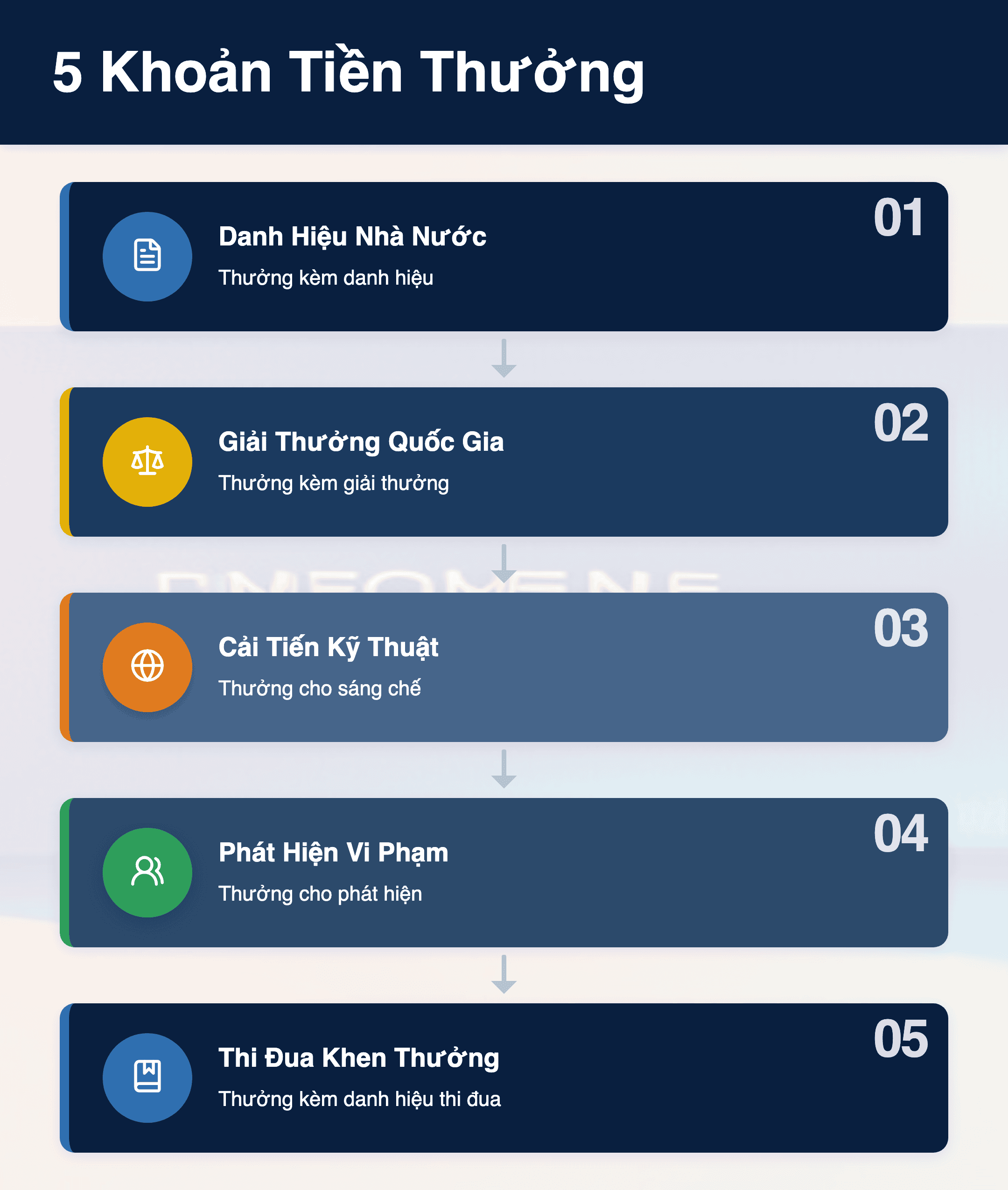 Infographic: Thuế TNCN 2026: 5 Khoản Tiền Thưởng Nào Không Phải Nộp?