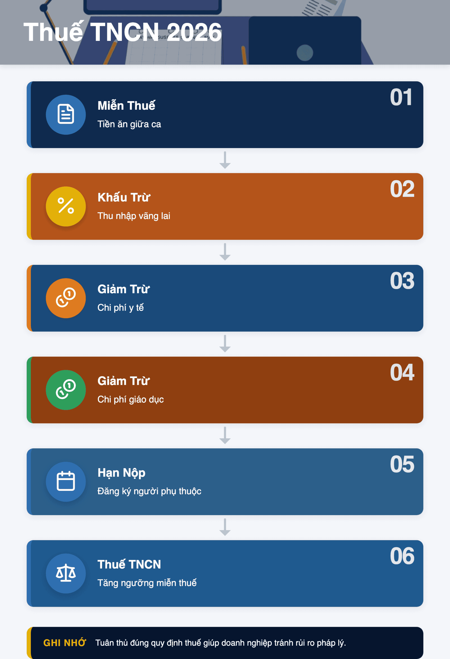 Infographic: Thuế TNCN 2026: 9 Thay Đổi Lớn Về Tiền Lương Doanh Nghiệp Cần Nắm