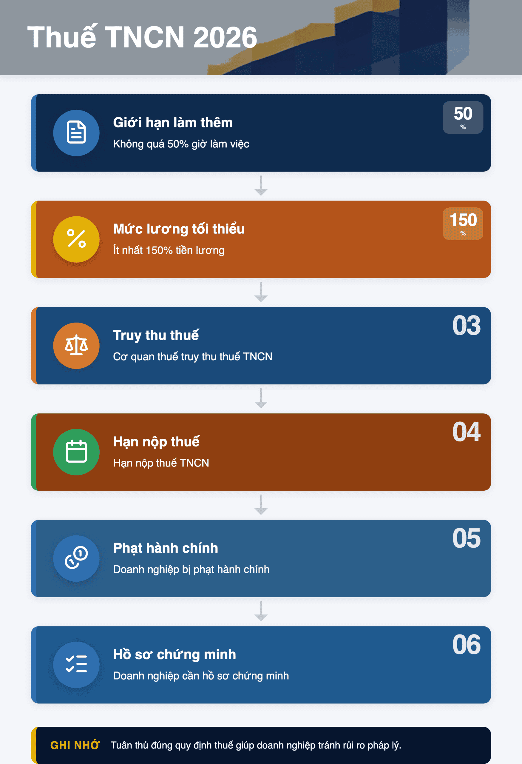 Infographic: Thuế TNCN 2026: Hướng dẫn xác định tiền lương làm thêm giờ chịu thuế
