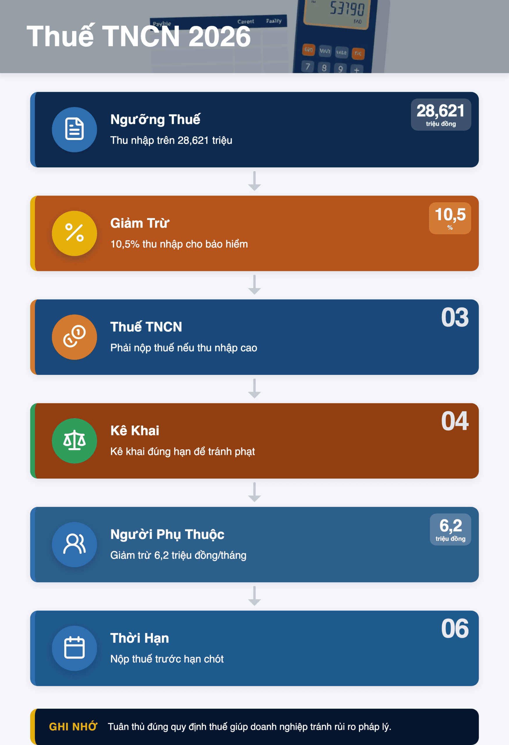 Infographic: Thuế TNCN 2026: Ngưỡng thu nhập bao nhiêu phải nộp? Hướng dẫn chi tiết