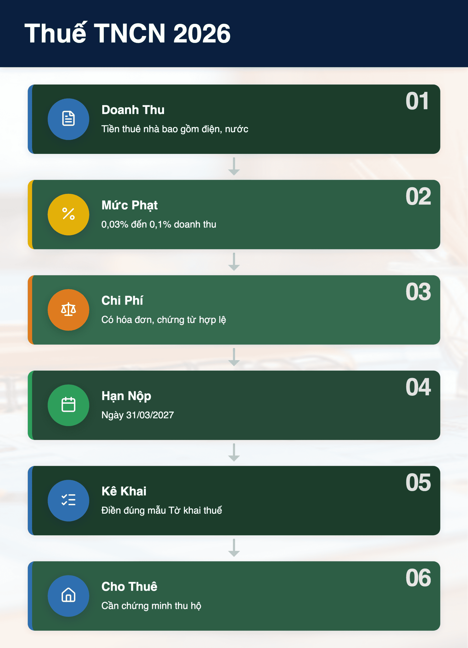 Infographic: Thuế TNCN 2026: Tiền thuê nhà có bao gồm điện, nước tính toàn bộ doanh thu?