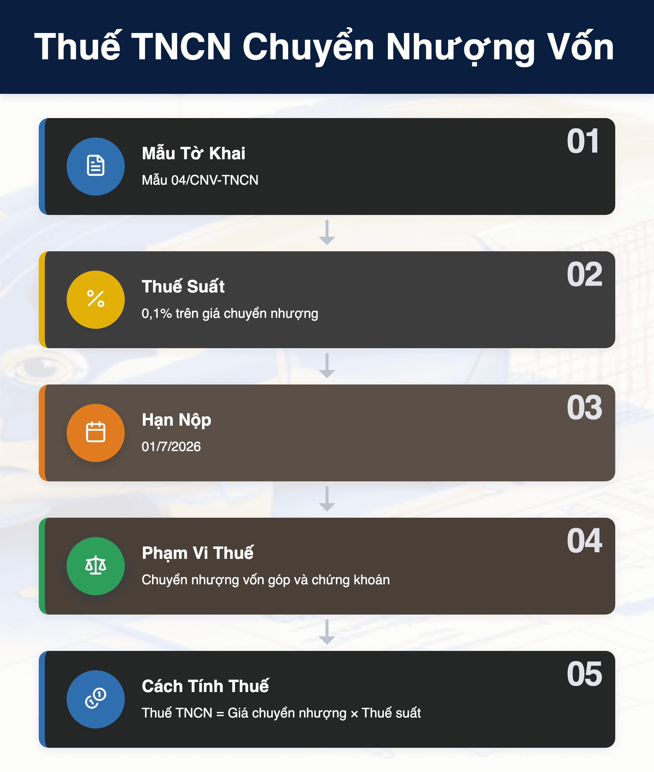 Infographic: Thuế TNCN Chuyển Nhượng Vốn 2026: 5 Thay Đổi Quan Trọng Cần Biết