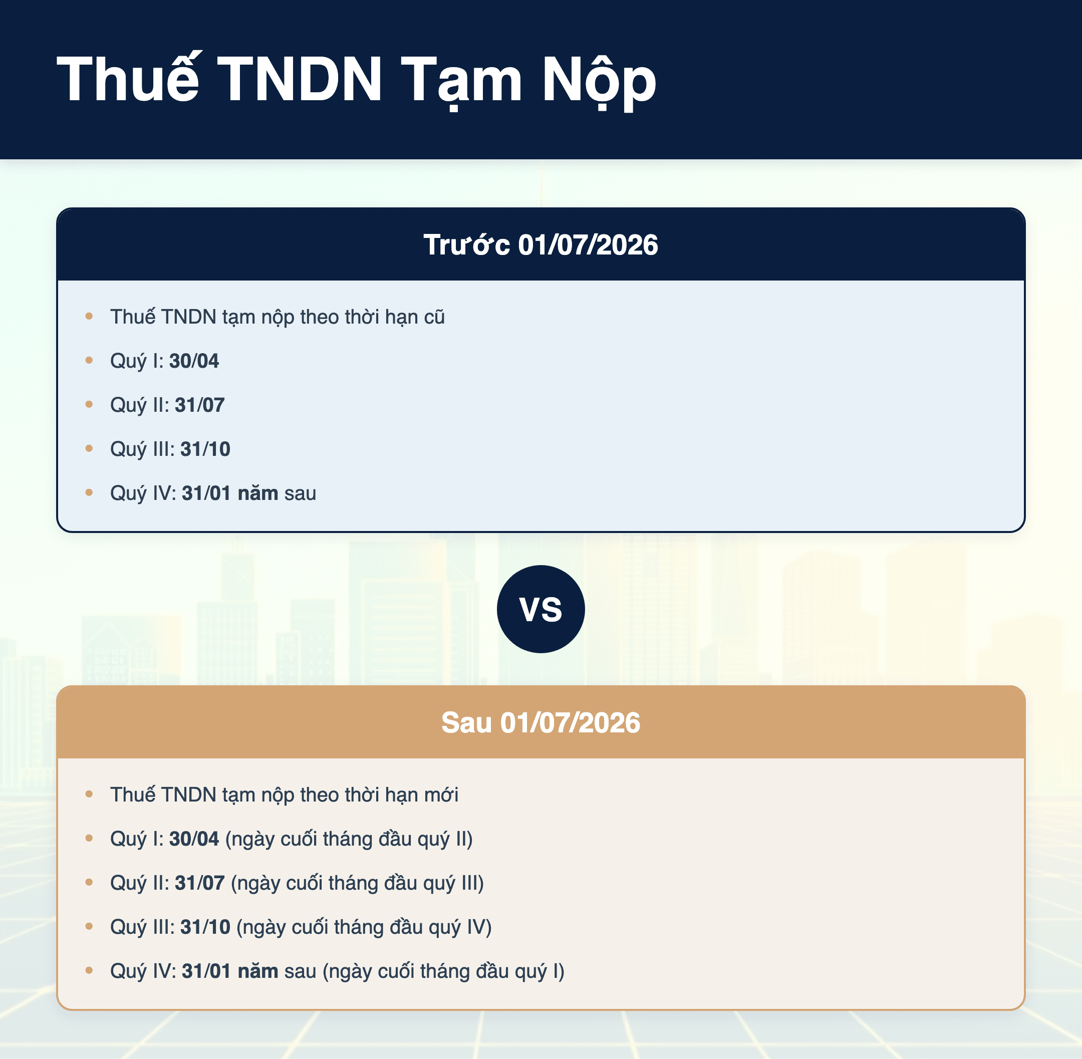 Infographic: Thuế TNDN tạm nộp 2026: 3 thay đổi doanh nghiệp cần biết