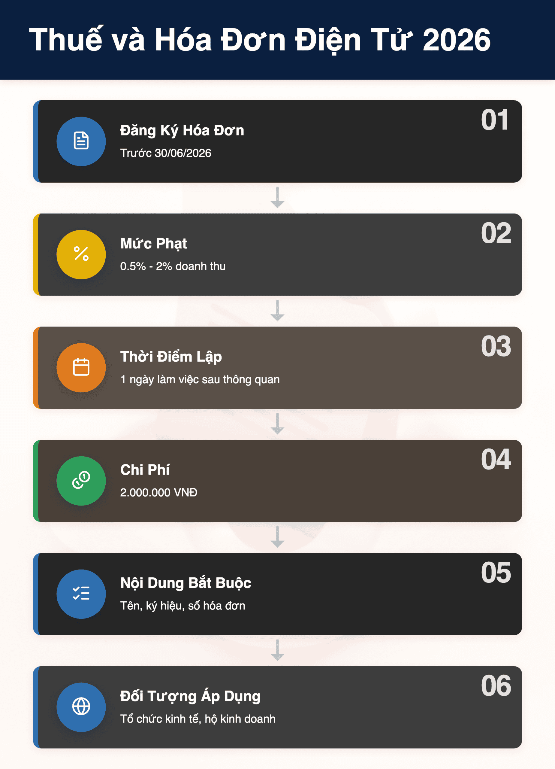 Infographic: Thuế và Hóa Đơn Điện Tử 2026: 5 Thay Đổi Quan Trọng Doanh Nghiệp Cần Biết