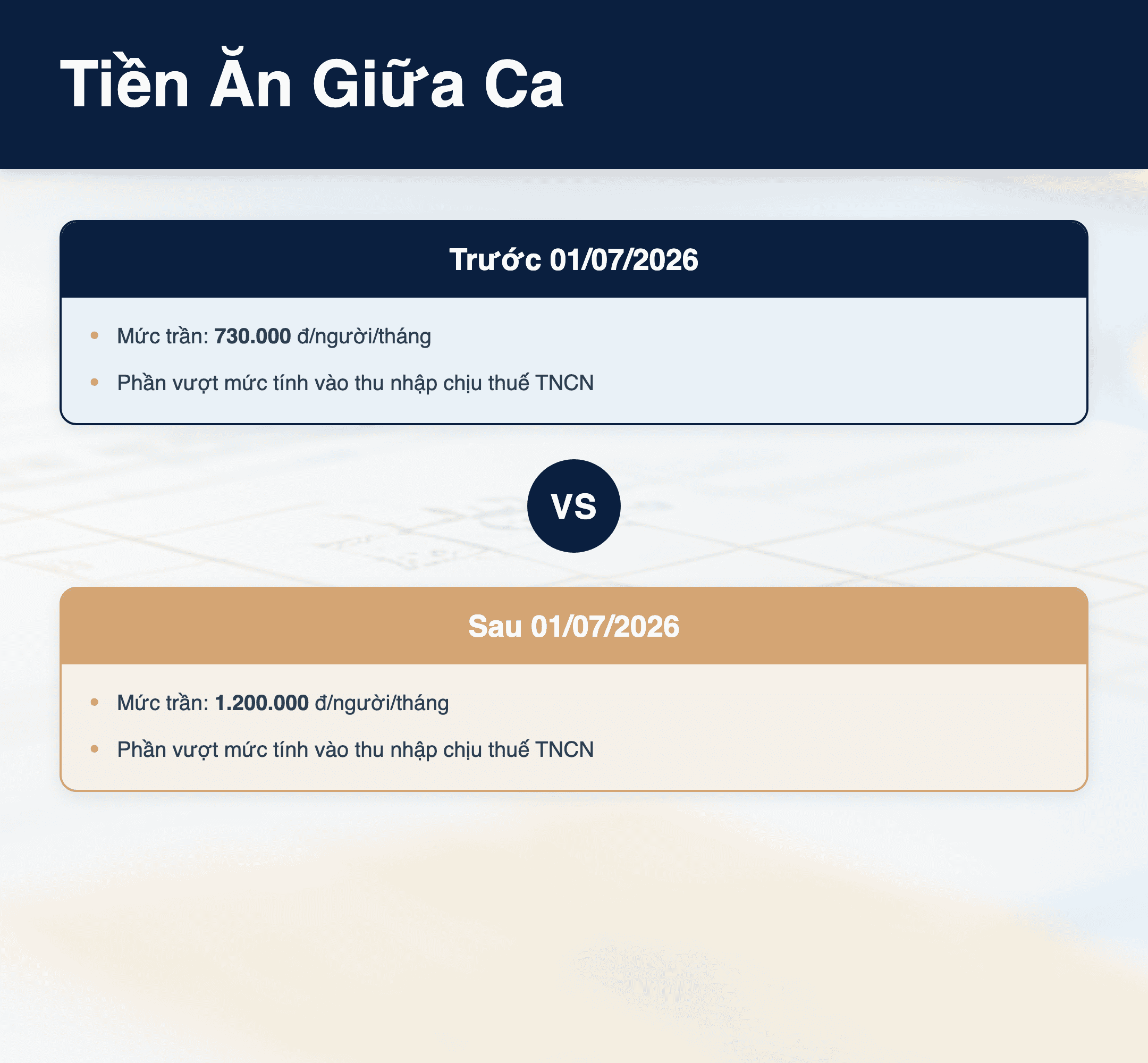 Infographic: Tiền ăn giữa ca 2026: Hướng dẫn chi trước & sau 01/07 – Quy định mới