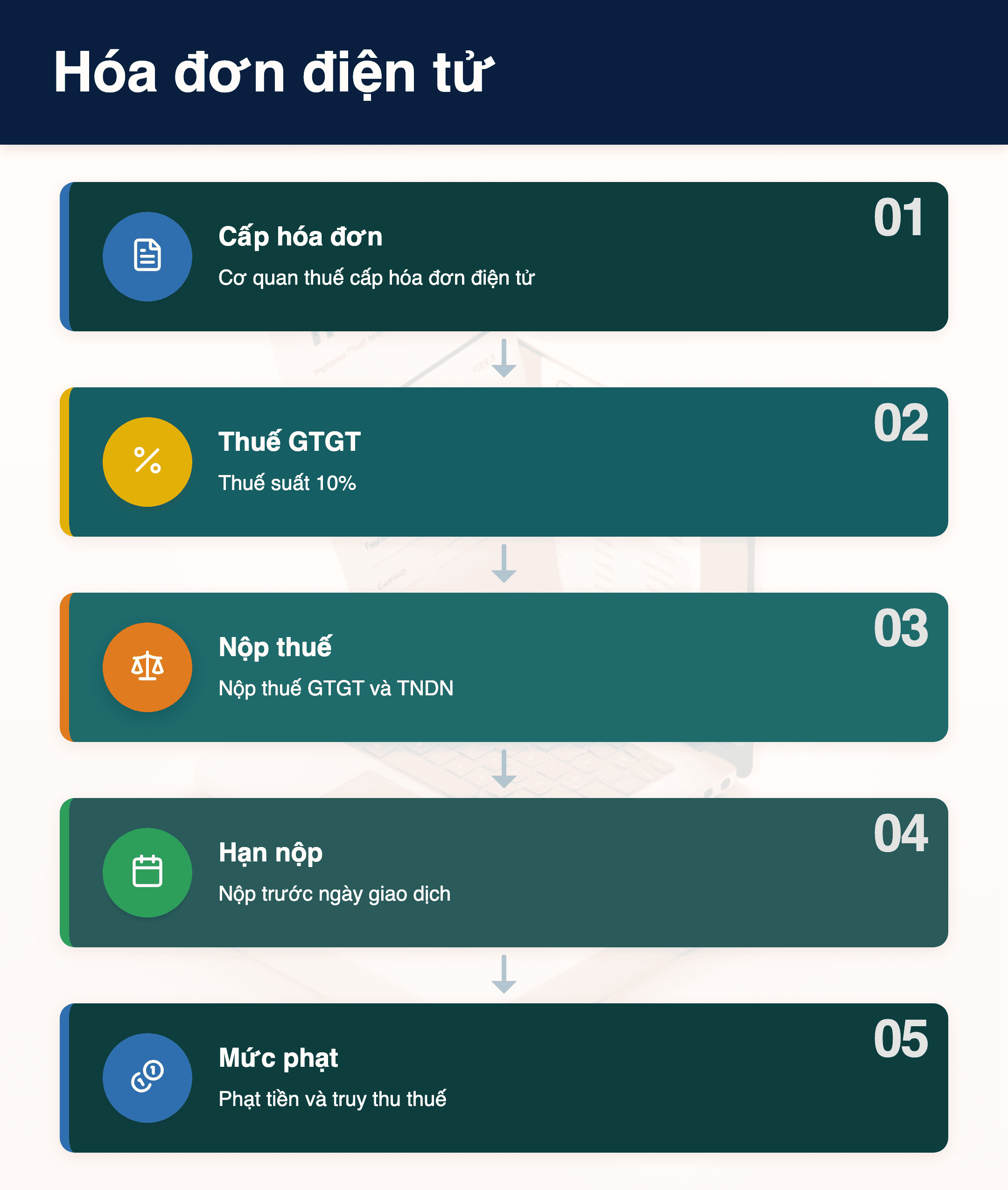 Infographic: Tổ chức không kinh doanh có được cấp hóa đơn điện tử? 2025 – Hướng dẫn chi tiết