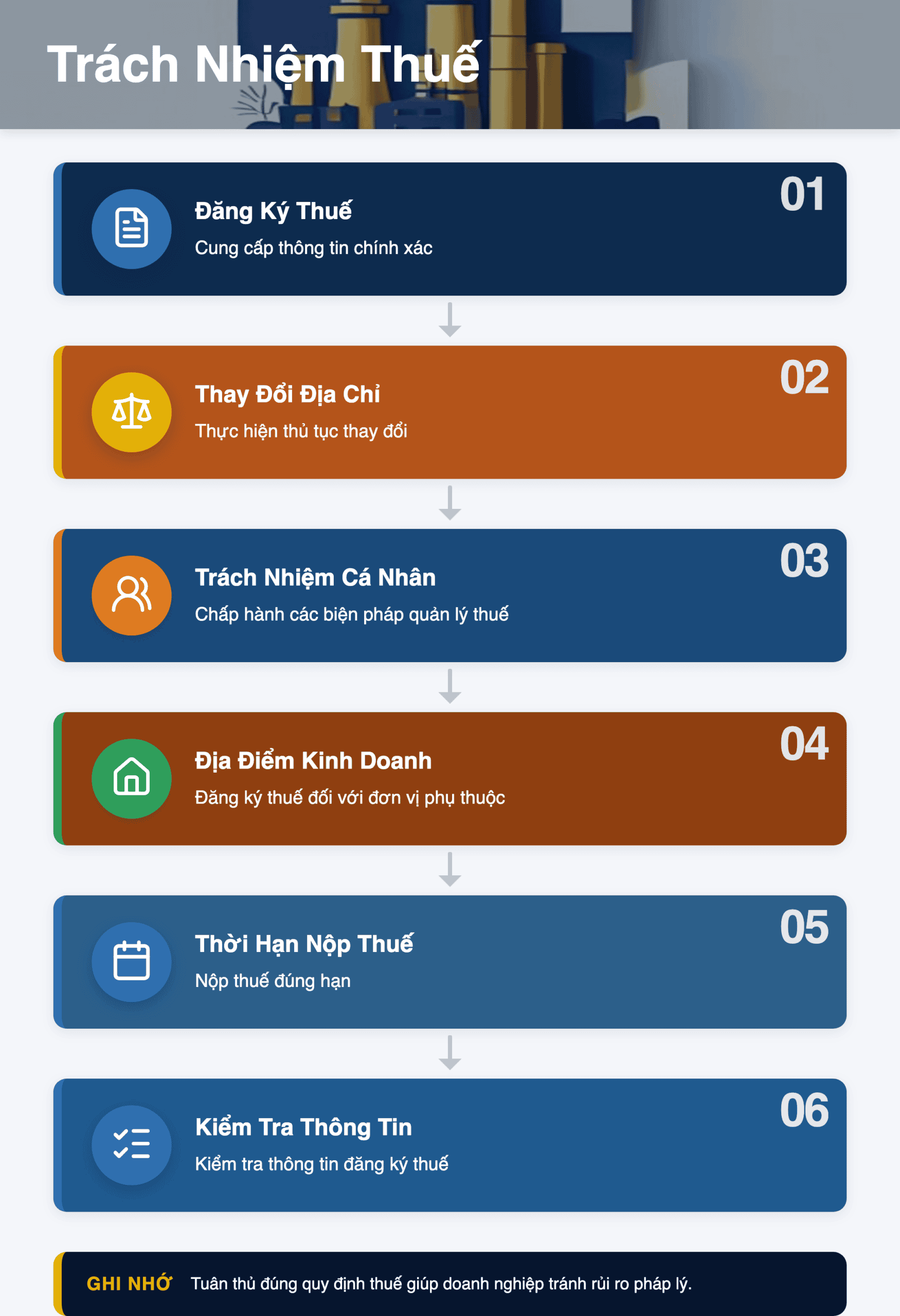 Infographic: Trách Nhiệm Người Nộp Thuế Từ 01/07/2026: 8 Điểm Doanh Nghiệp Cần Biết