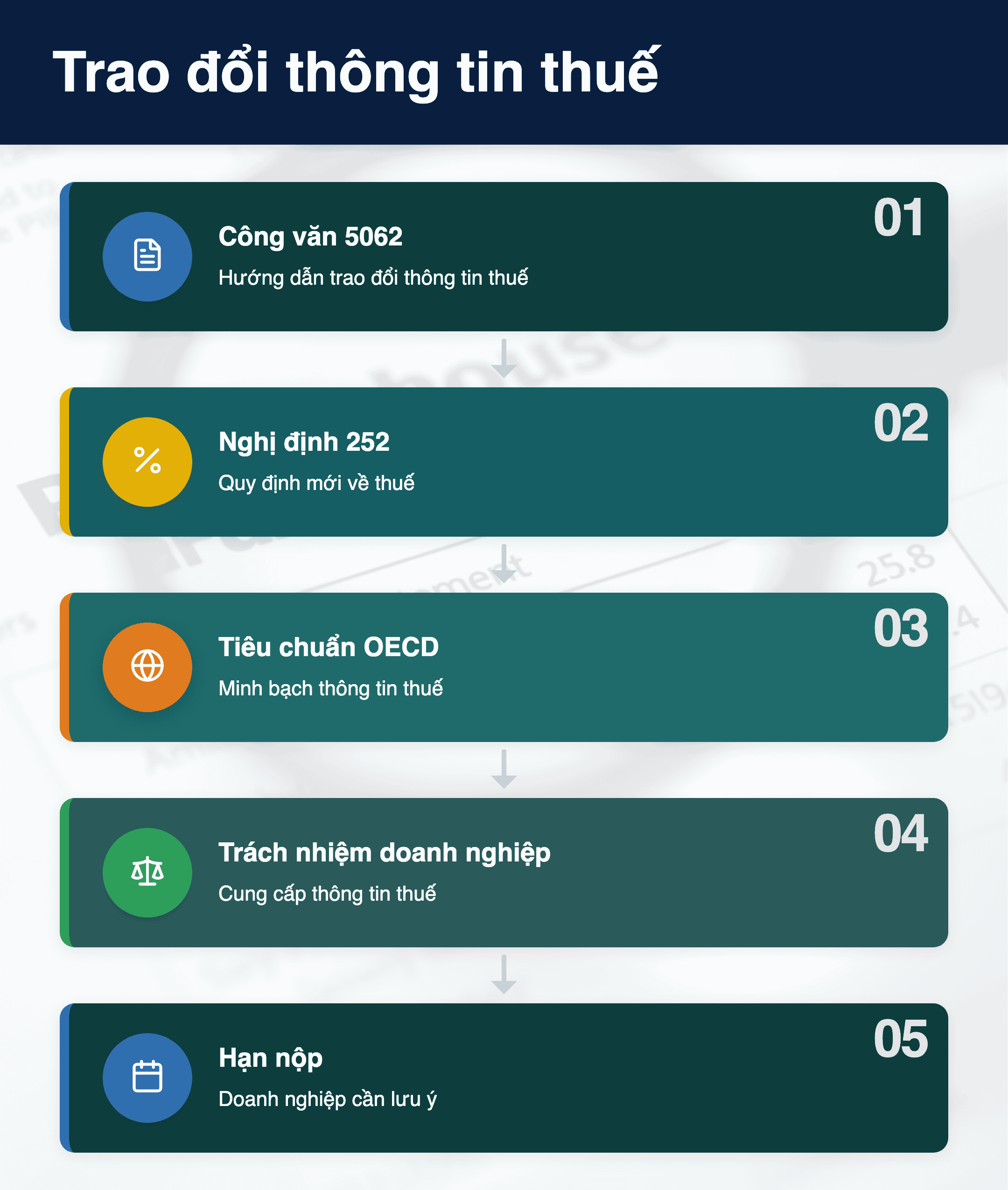 Infographic: Trao đổi thông tin thuế 2026: Doanh nghiệp Việt Nam cần biết gì về Công văn 5062/CT-CS?