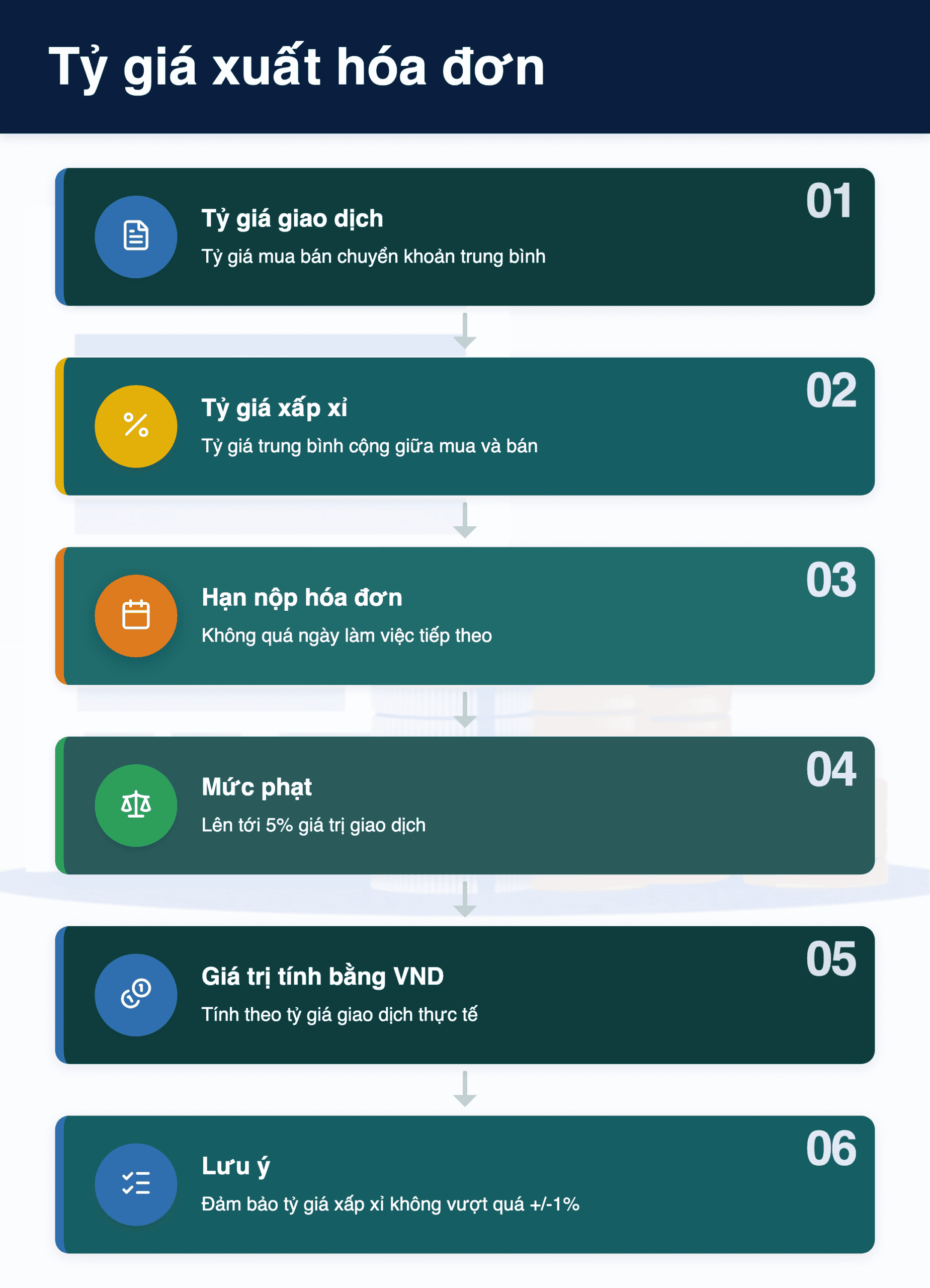 Infographic: Tỷ giá xuất hóa đơn xuất khẩu 2026: 3 quy tắc doanh nghiệp cần biết
