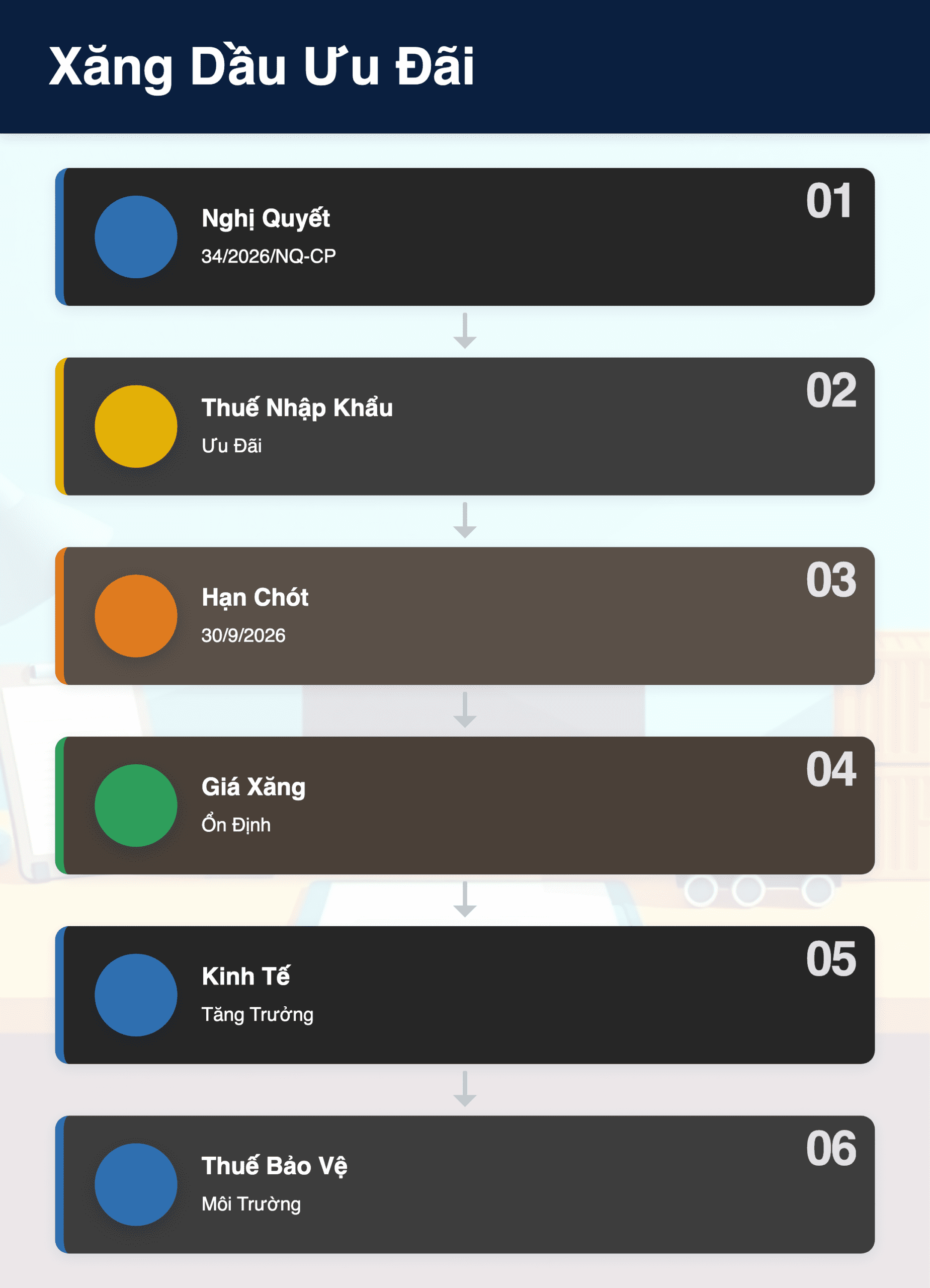 Infographic: Xăng Dầu Tiếp Tục Hưởng Thuế Nhập Khẩu Ưu Đãi Đến 30/9/2026: Doanh Nghiệp Cần Biết Gì?