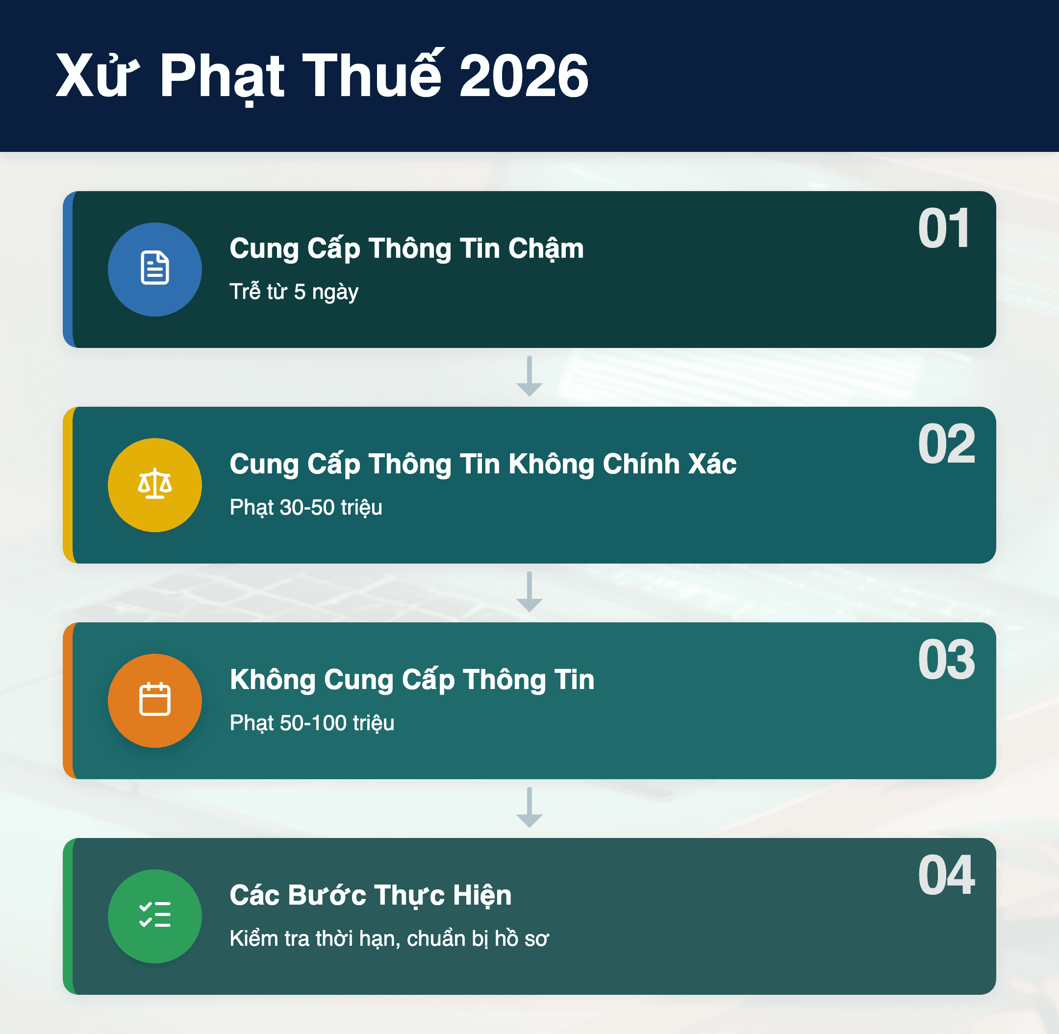 Infographic: Xử phạt cung cấp thông tin thuế 2026: 4 mức phạt cần biết