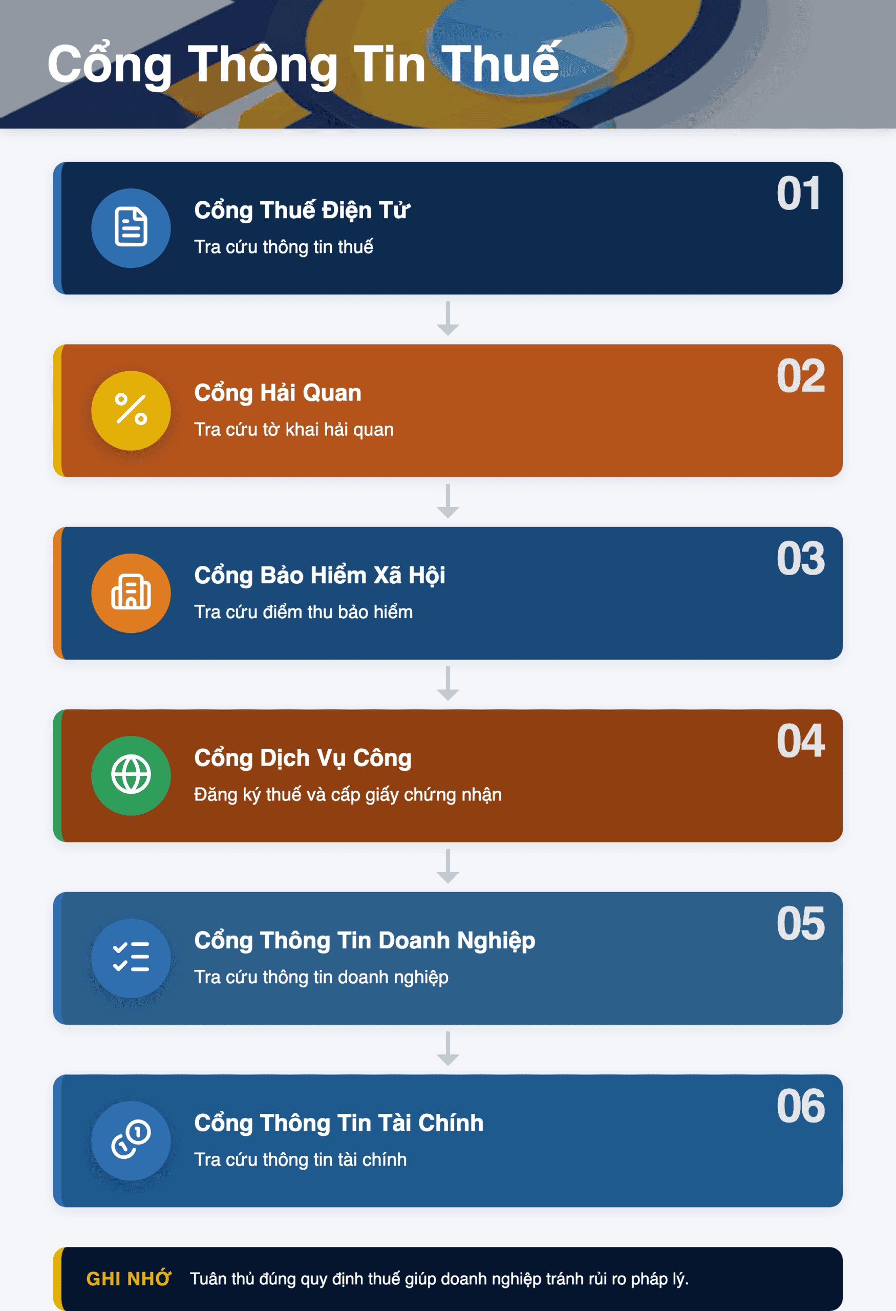 Infographic: 13 Cổng Thông Tin Thuế & Kế Toán Online 2025: Hướng Dẫn Chi Tiết Cho Doanh Nghiệp Việt Nam