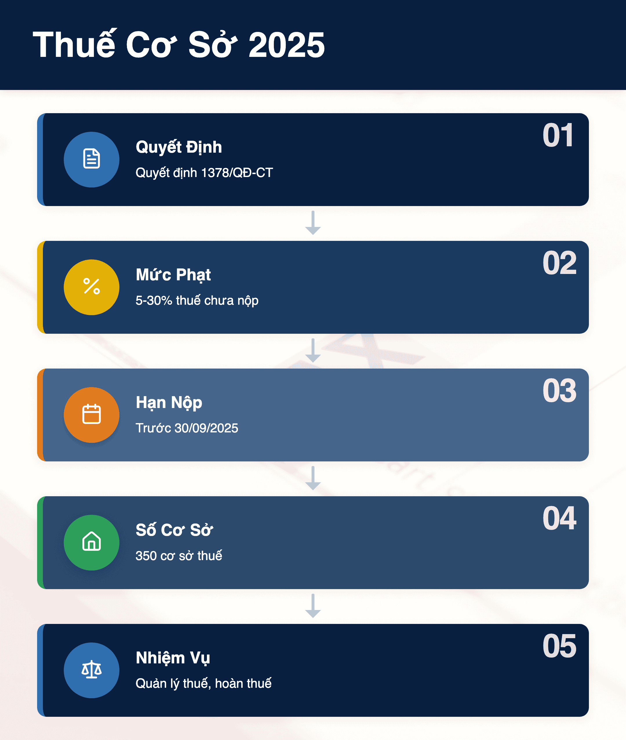 Infographic: 350 Thuế cơ sở 2025: Danh sách 34 tỉnh, nhiệm vụ & hướng dẫn doanh nghiệp